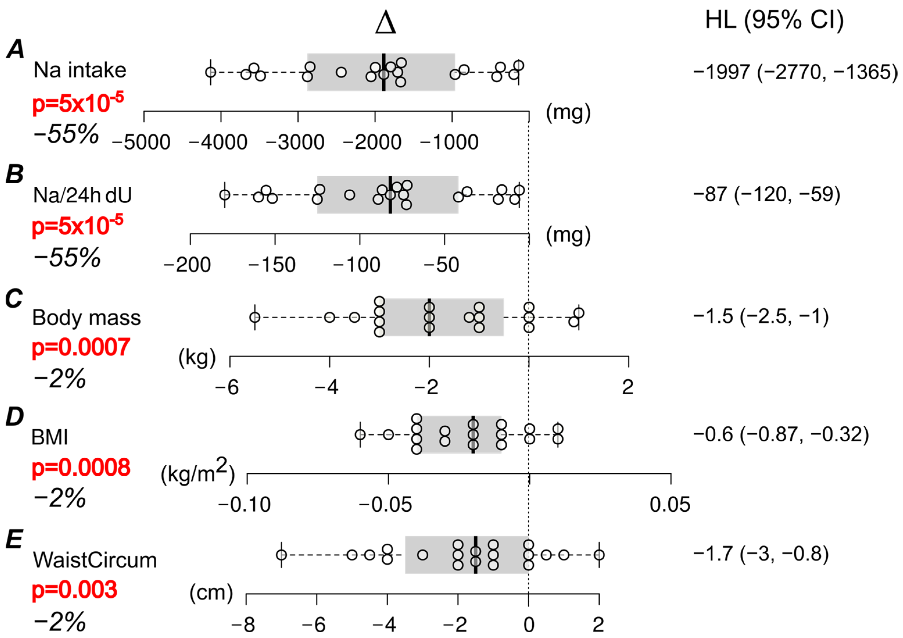 Nutrients 17 00693 g002 Nutrients 17 00693 g002