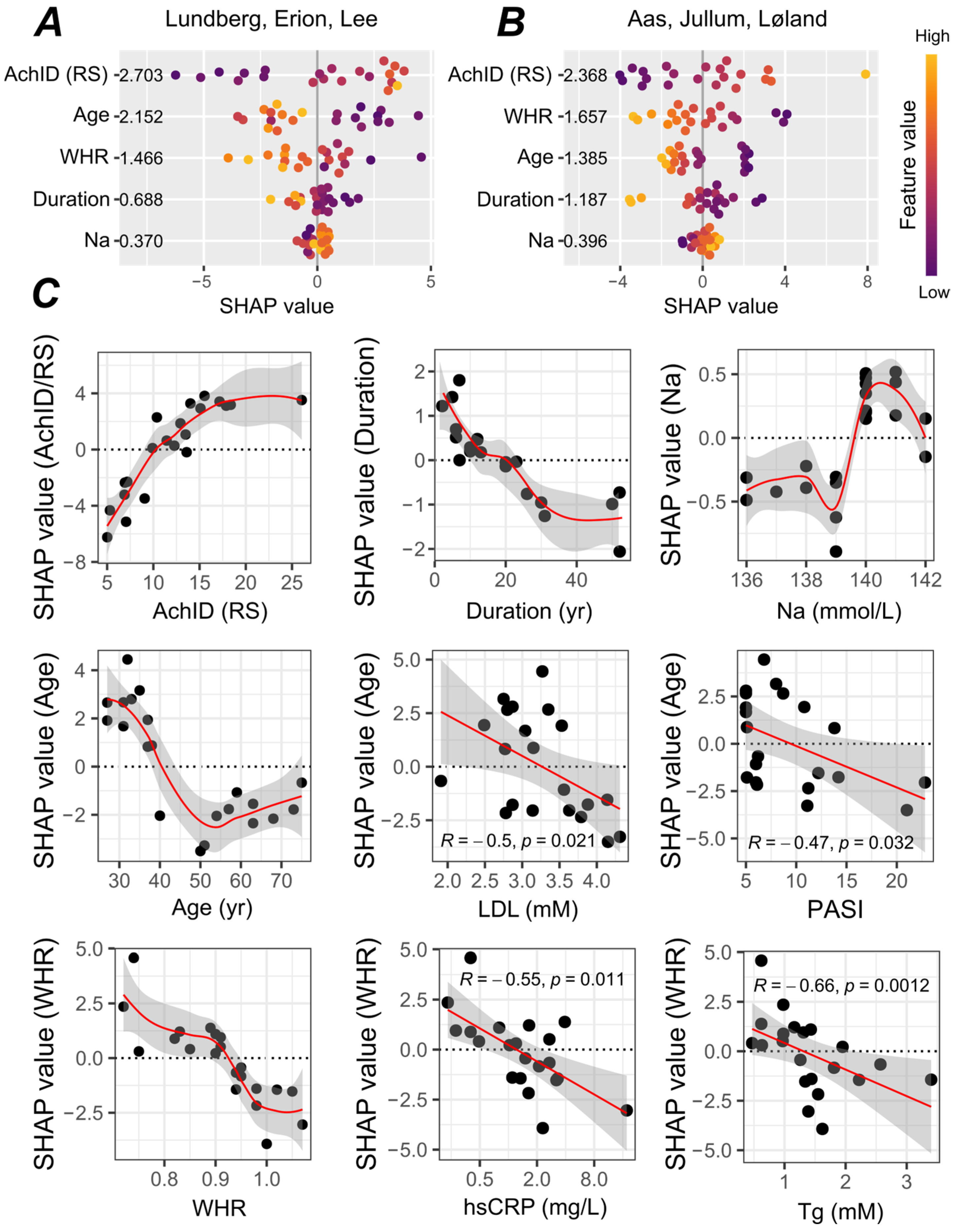 Nutrients 17 00693 g004 Nutrients 17 00693 g004