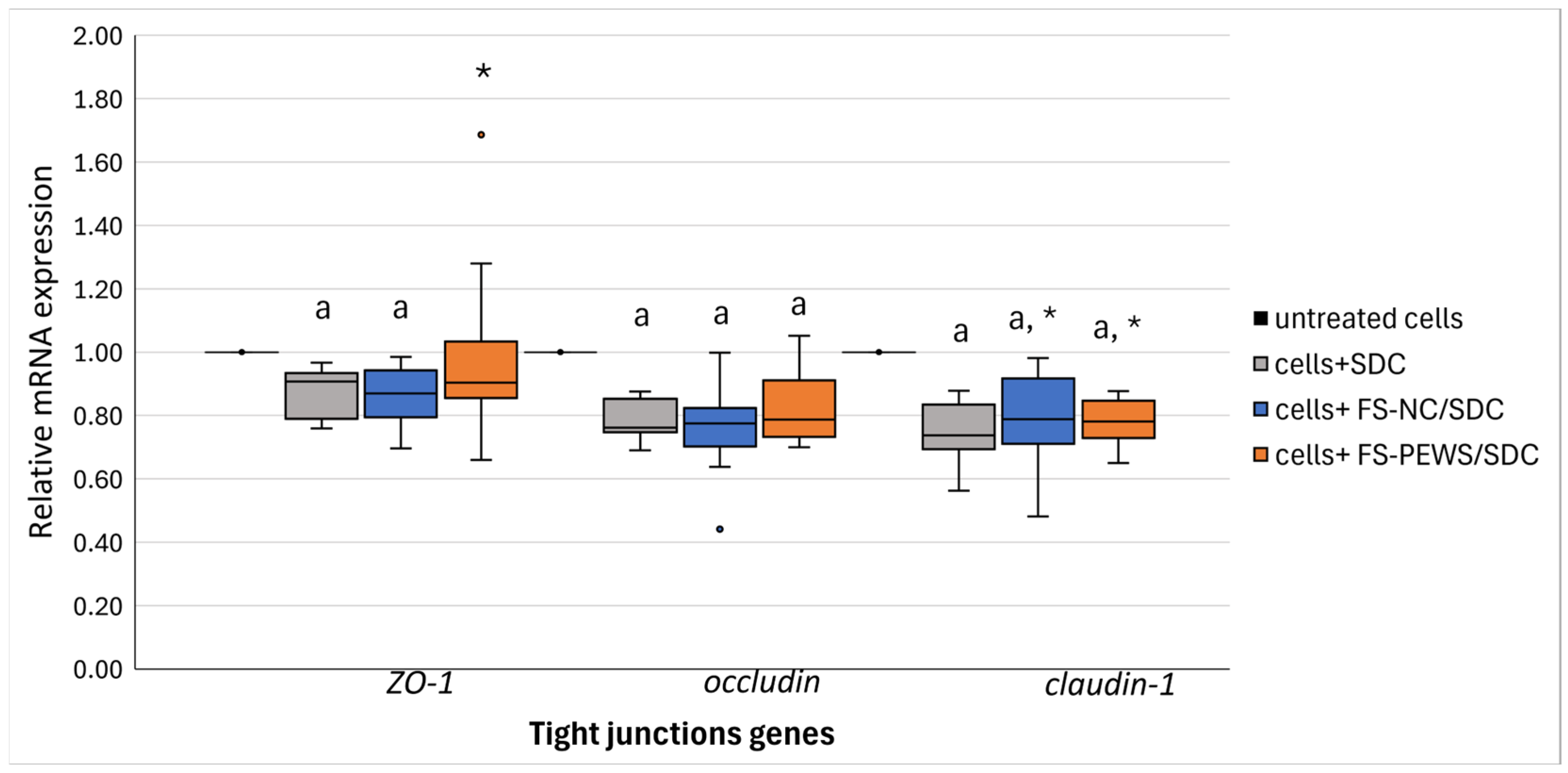 Nutrients 17 00694 g003