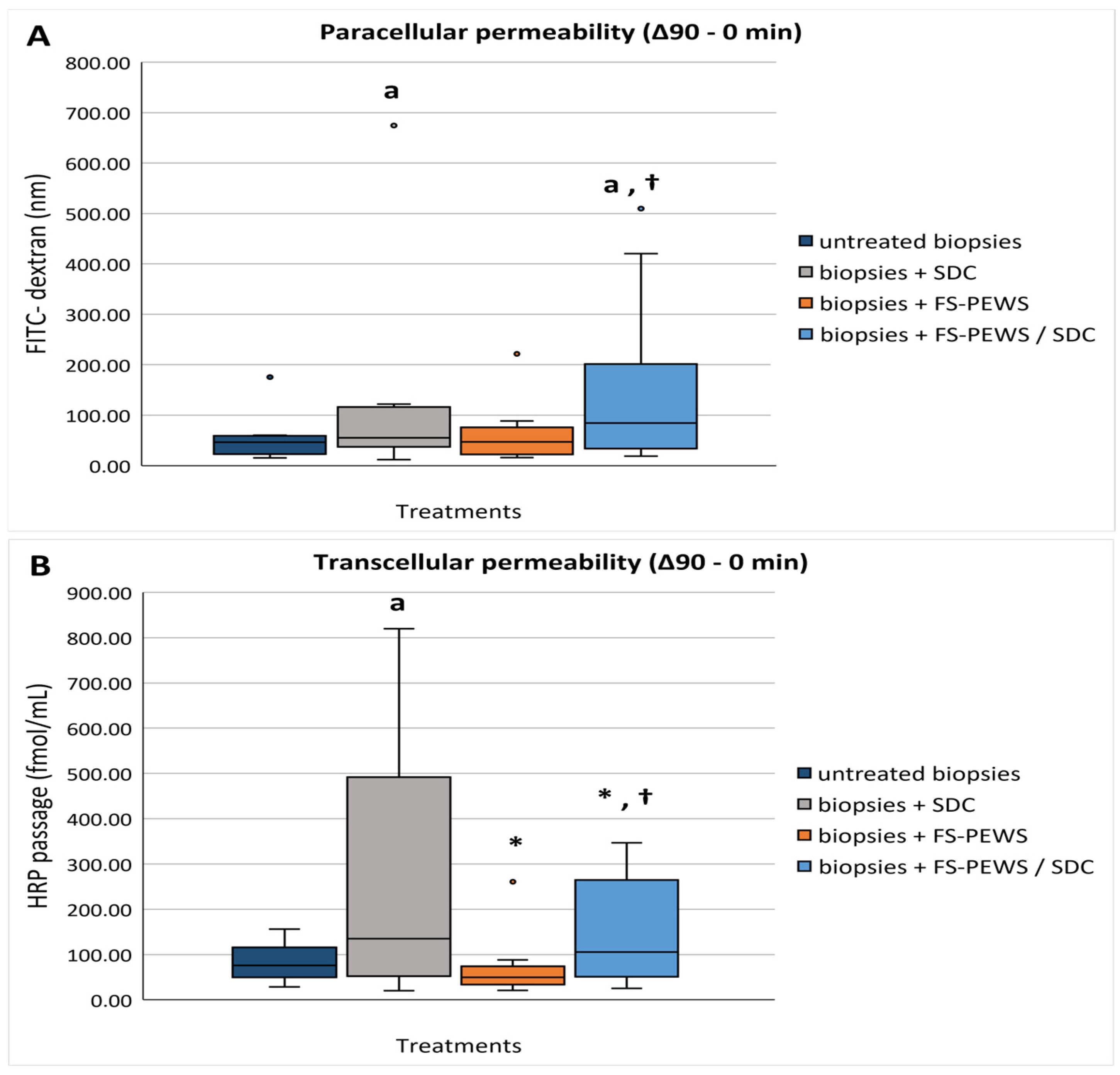 Nutrients 17 00694 g004
