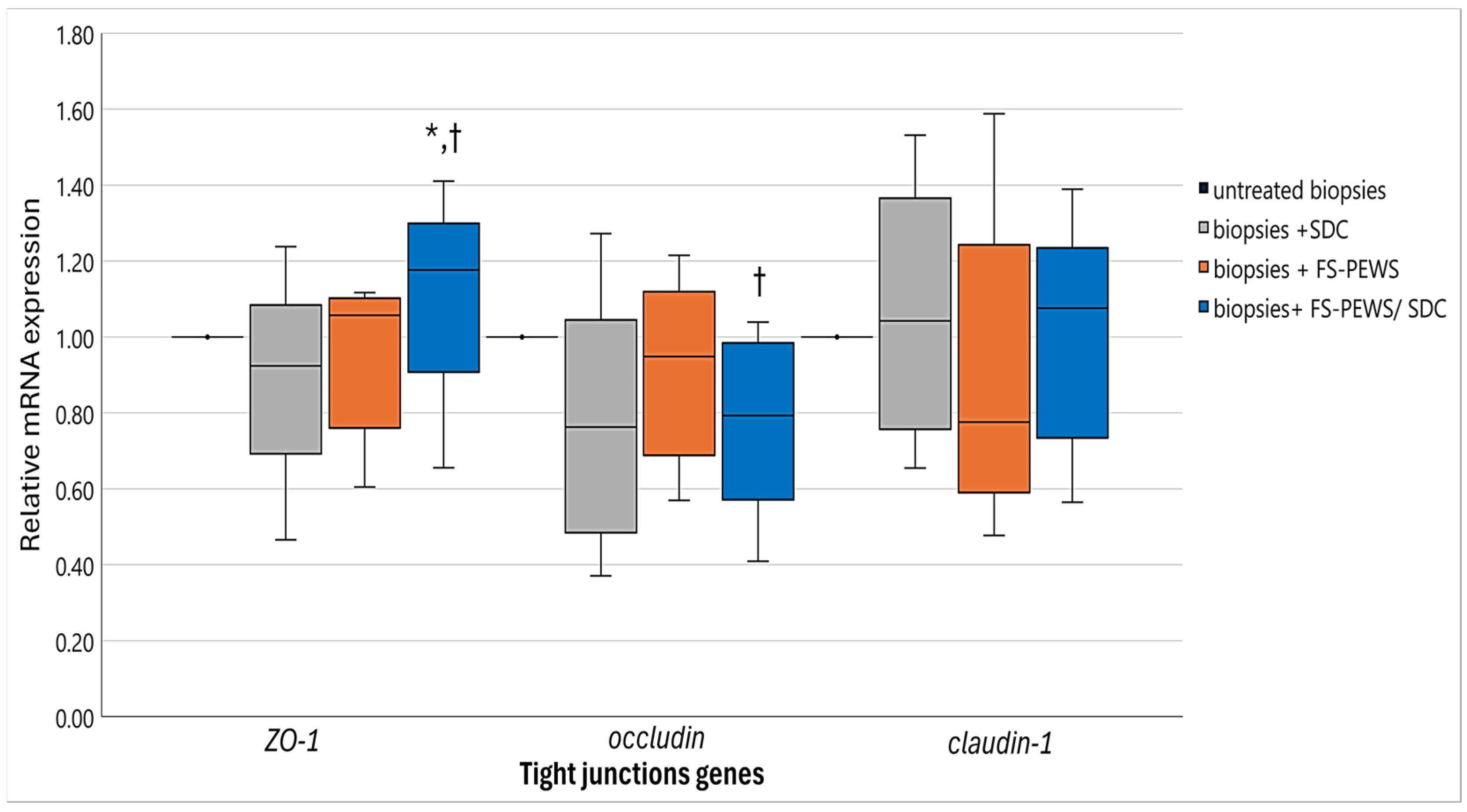 Nutrients 17 00694 g005