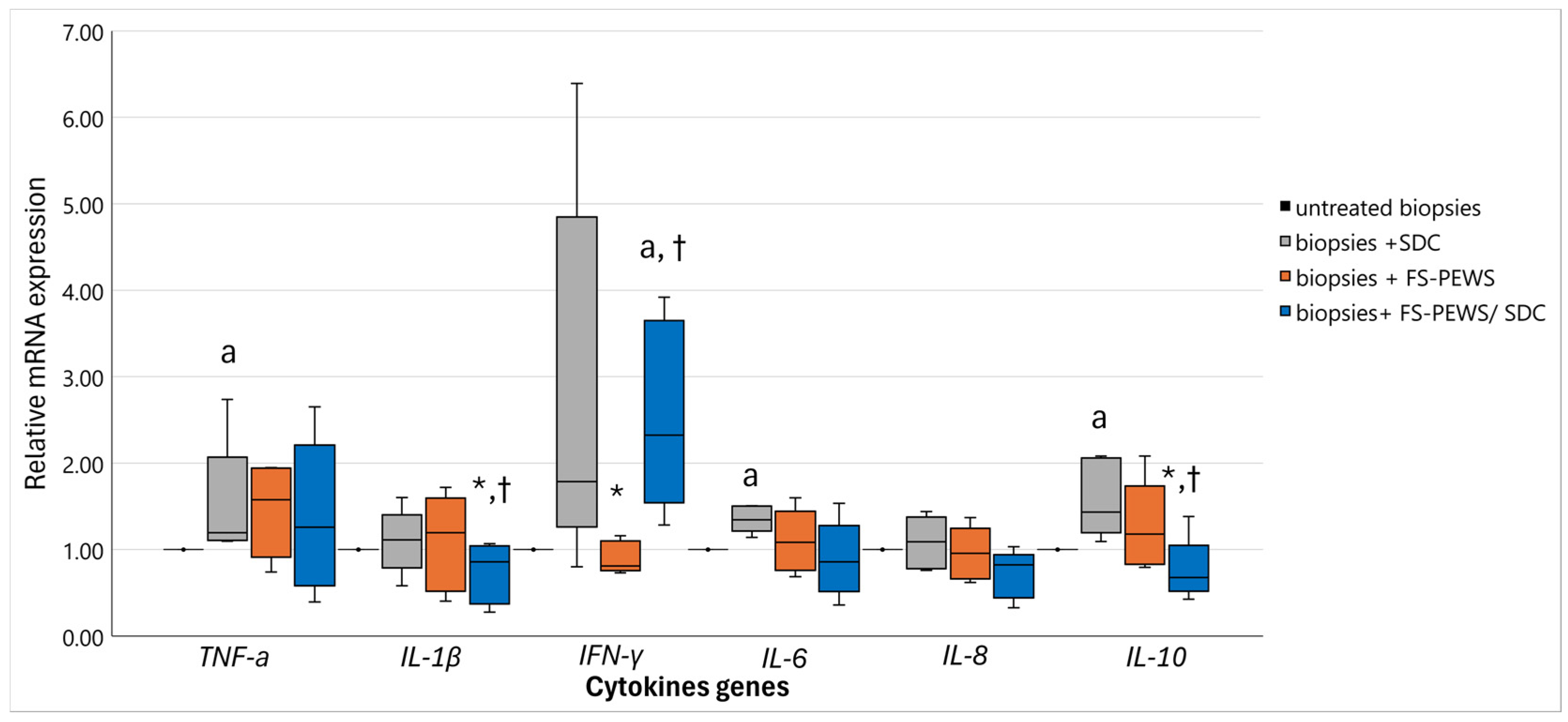 Nutrients 17 00694 g006