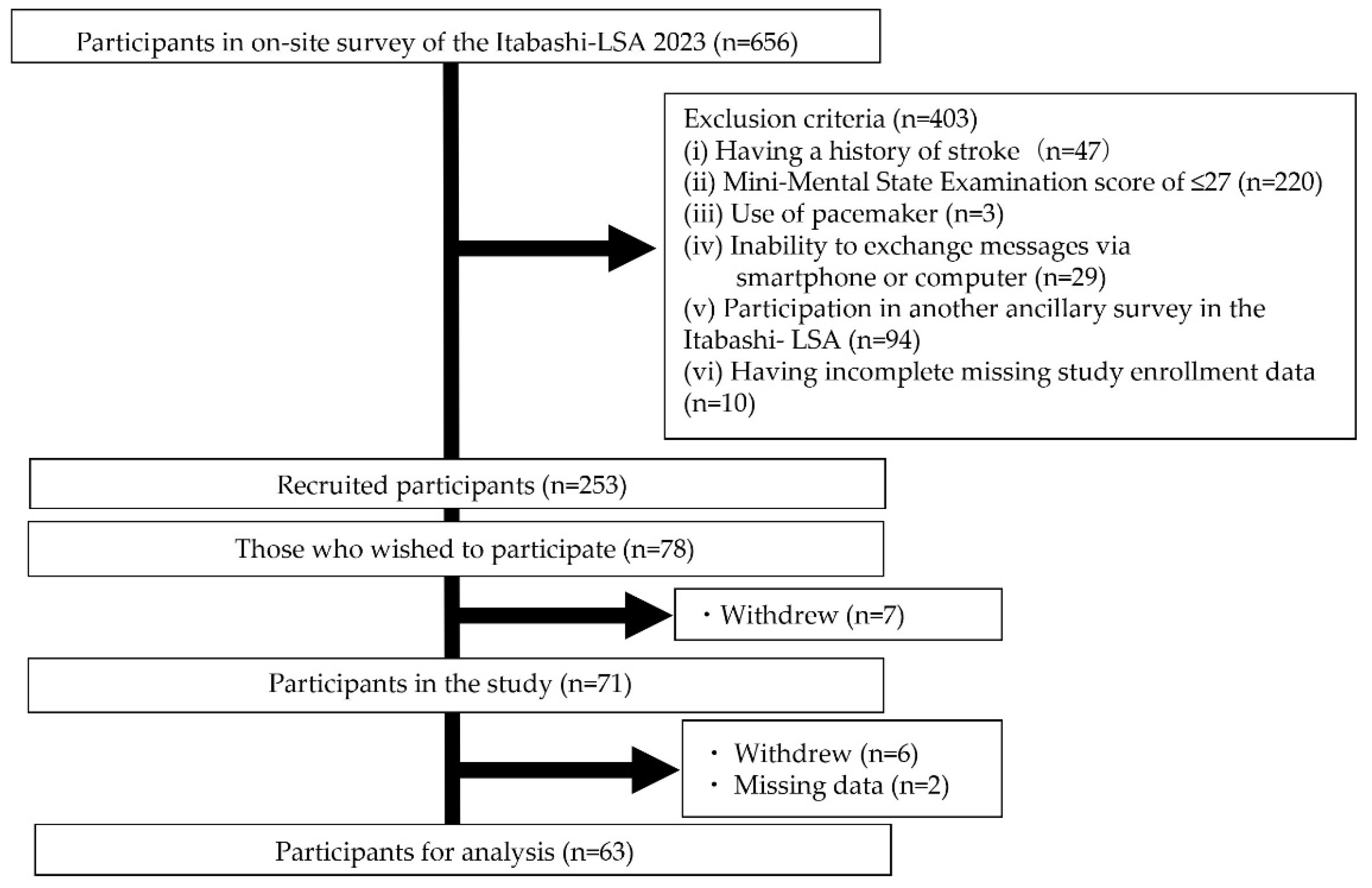 Nutrients 17 00695 g002