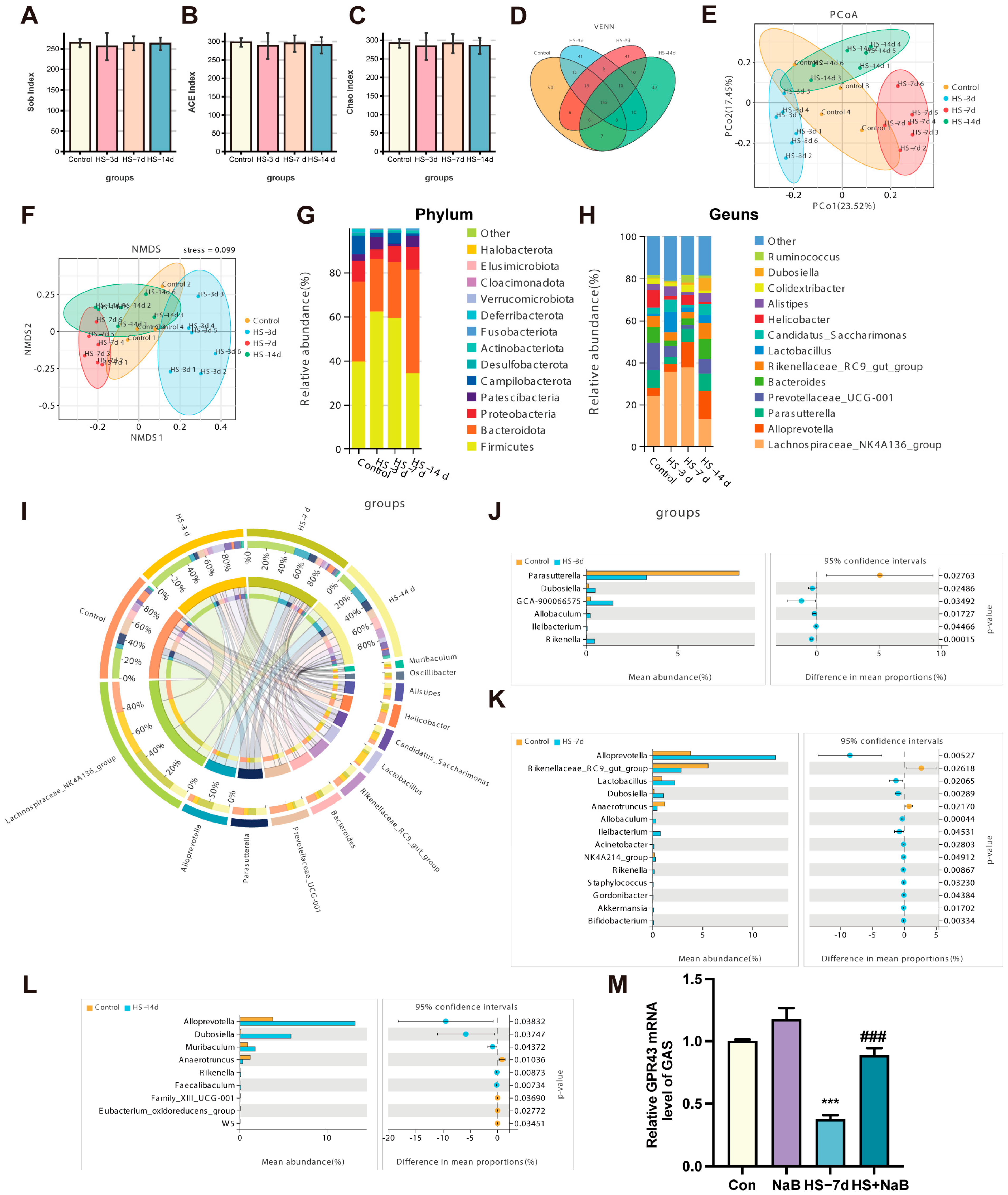 Nutrients 17 00696 g003