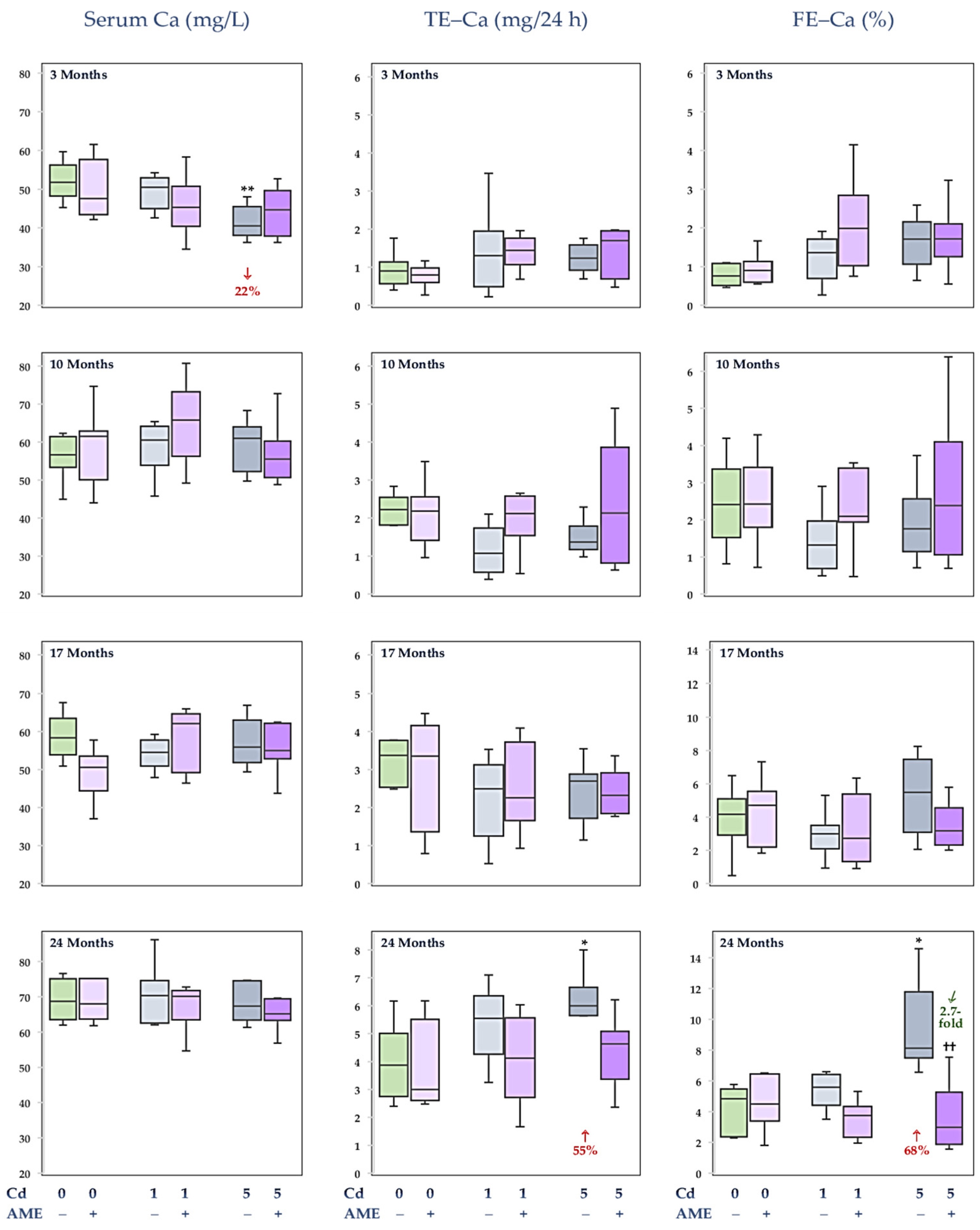 Nutrients 17 00702 g002
