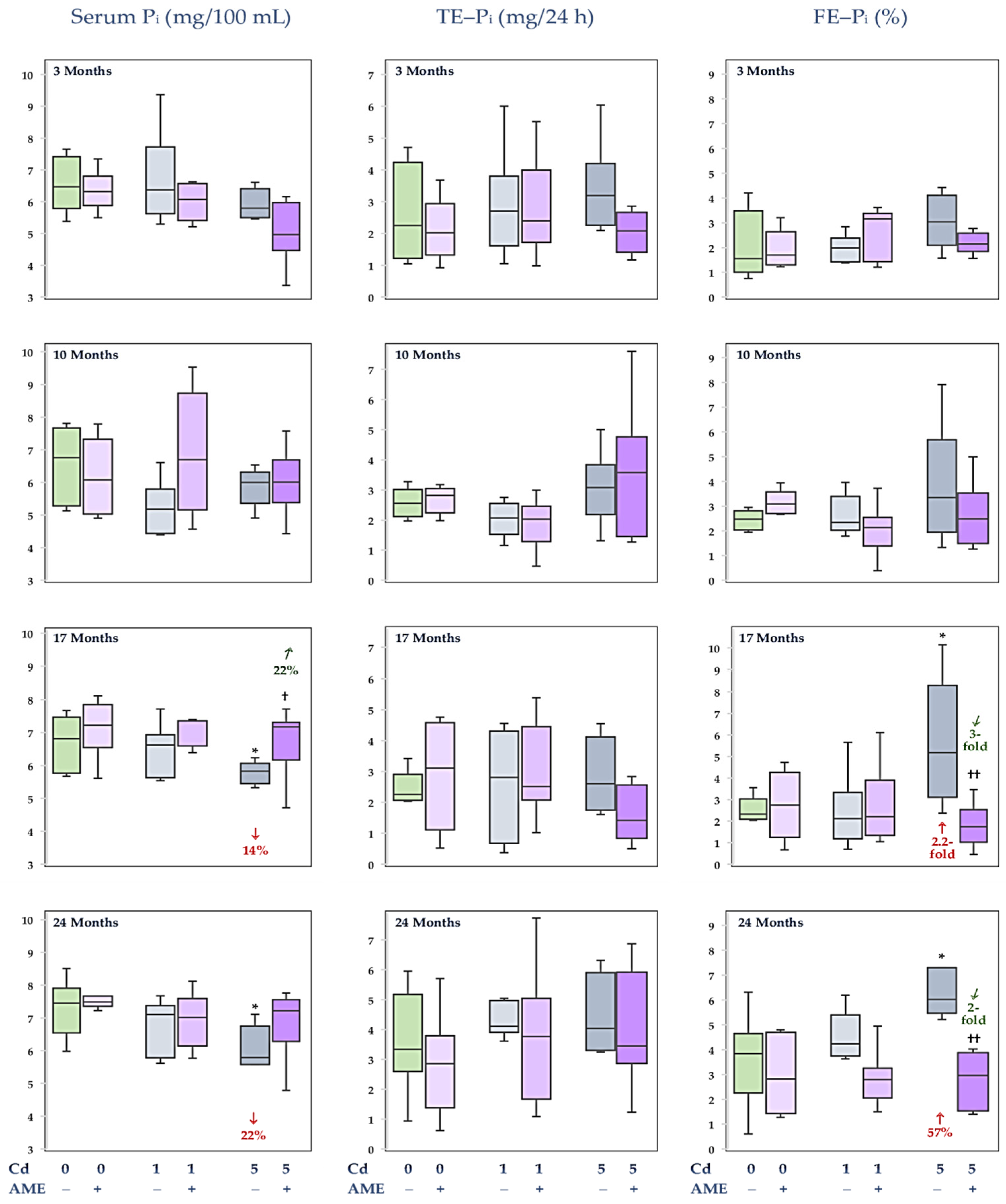 Nutrients 17 00702 g003