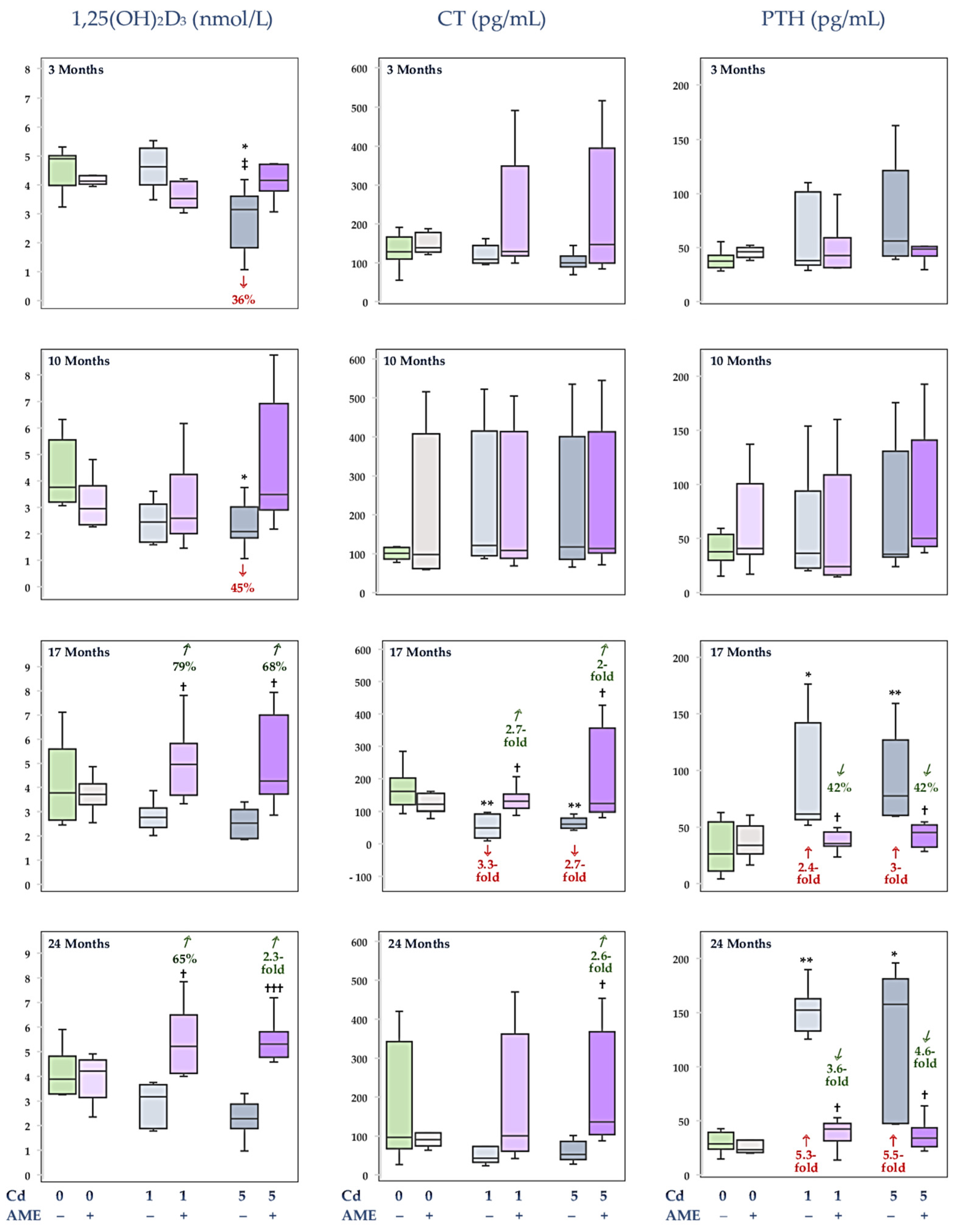 Nutrients 17 00702 g004