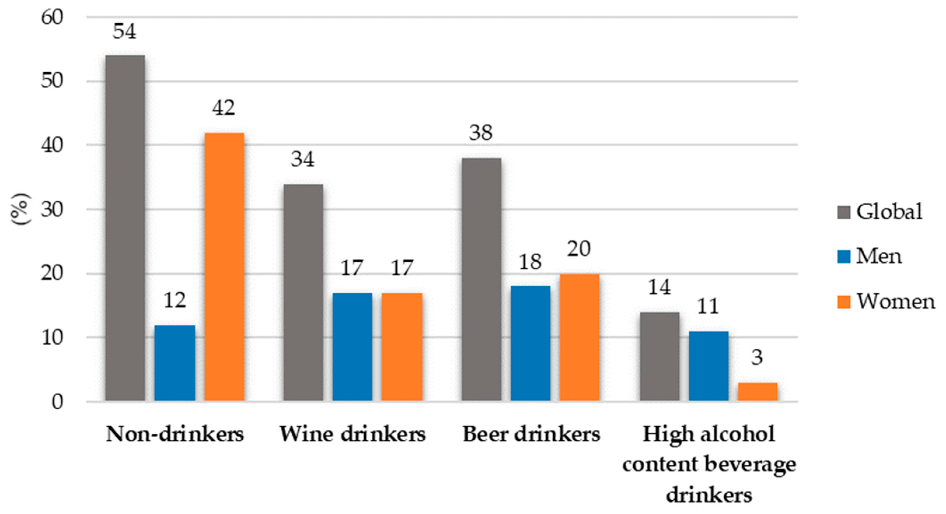 Nutrients 17 00703 g003 Nutrients 17 00703 g003