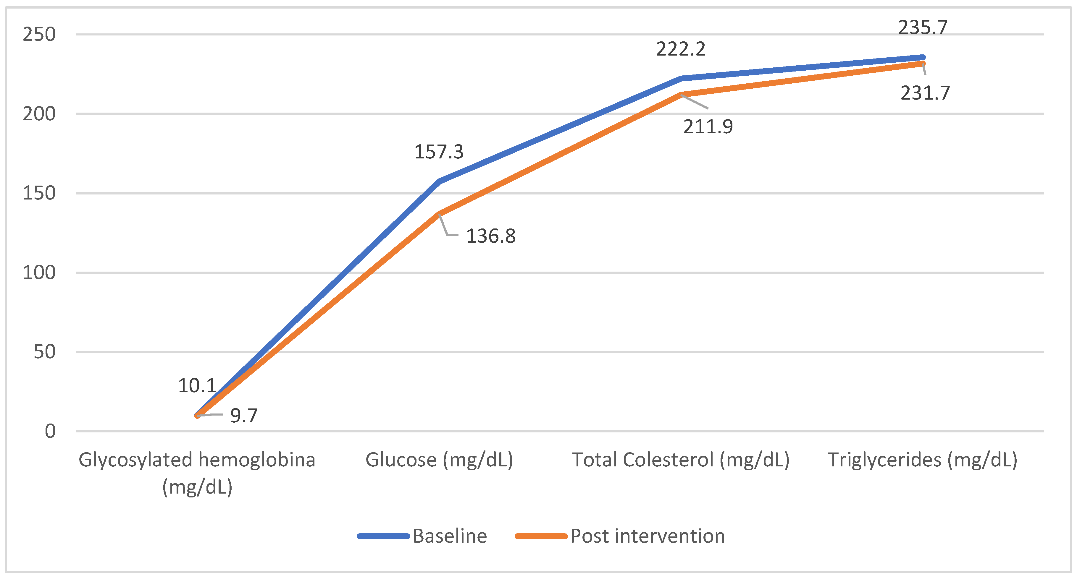 Nutrients 17 00709 g003
