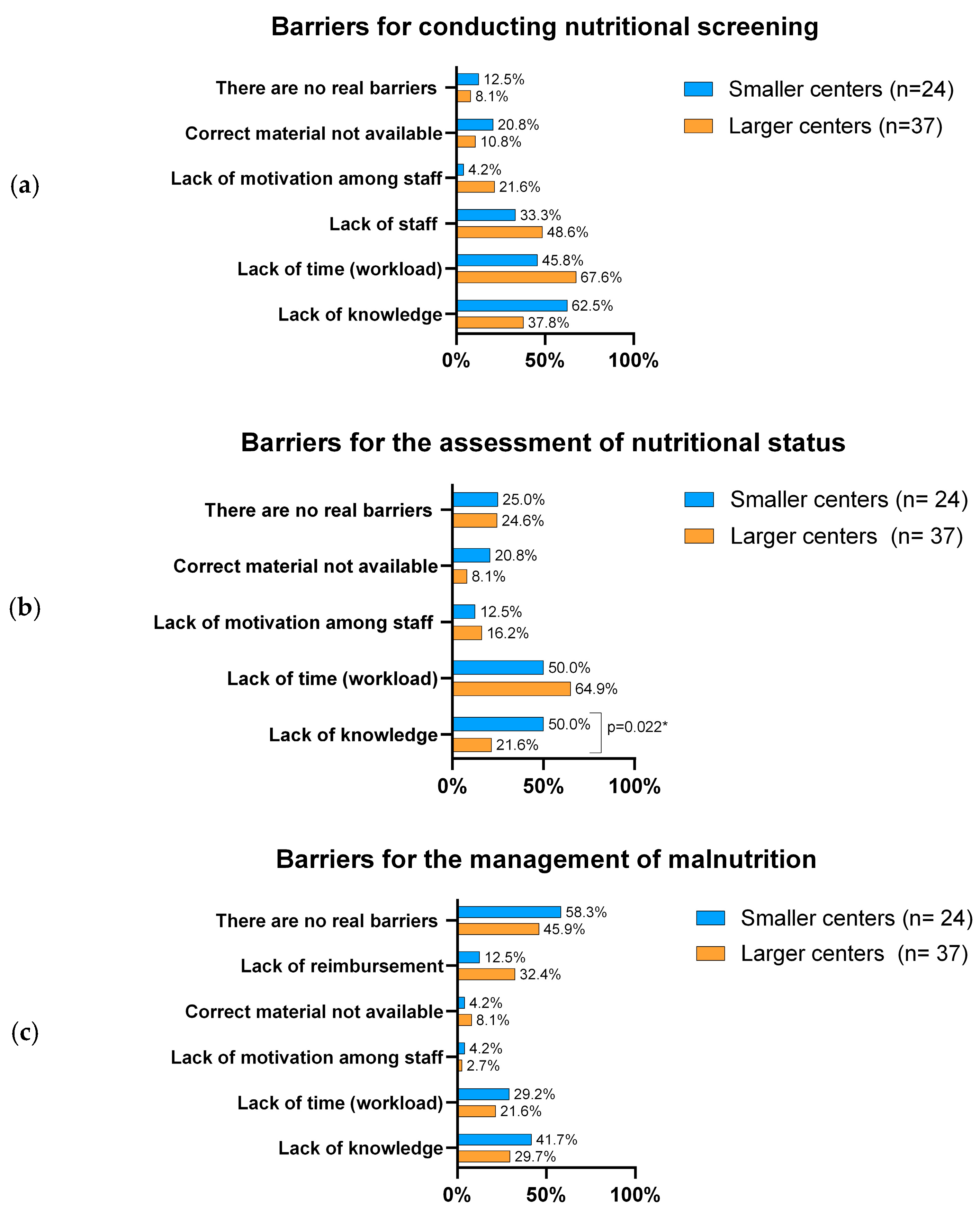 Nutrients 17 00718 g004