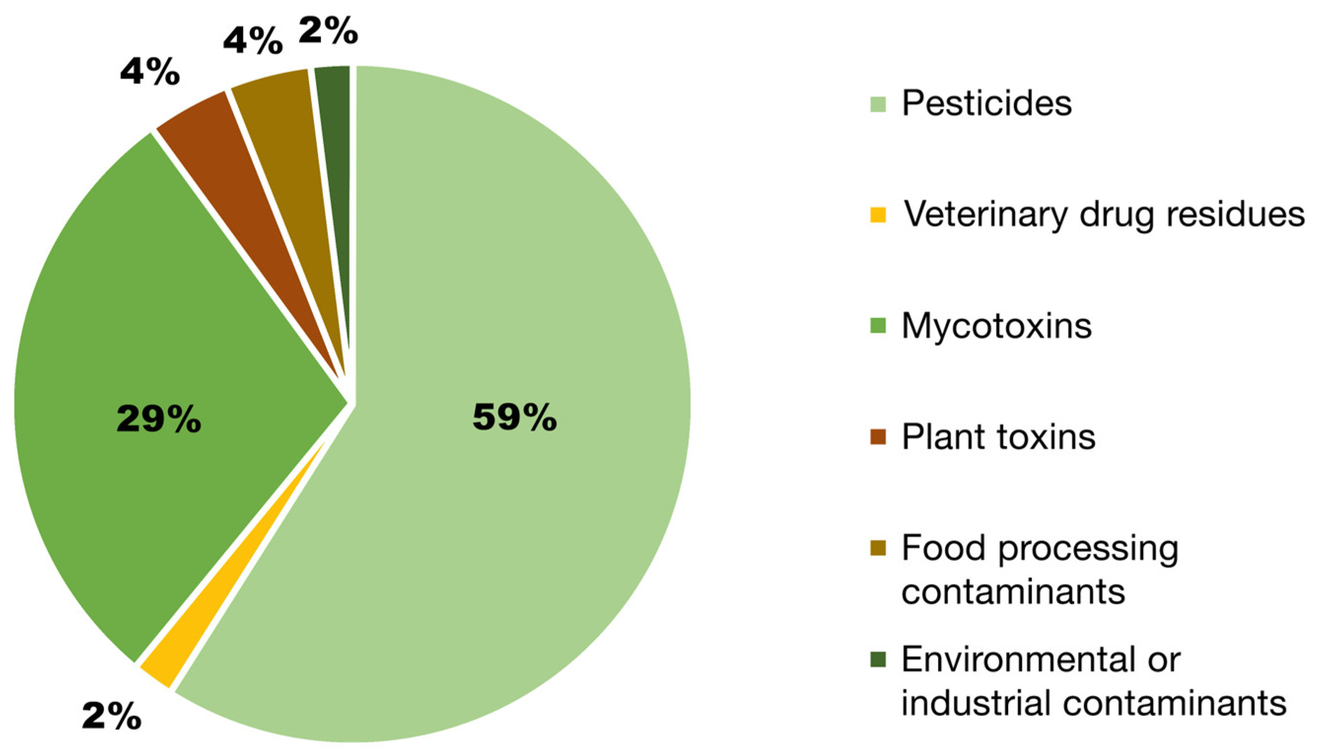 Nutrients 17 00727 g002