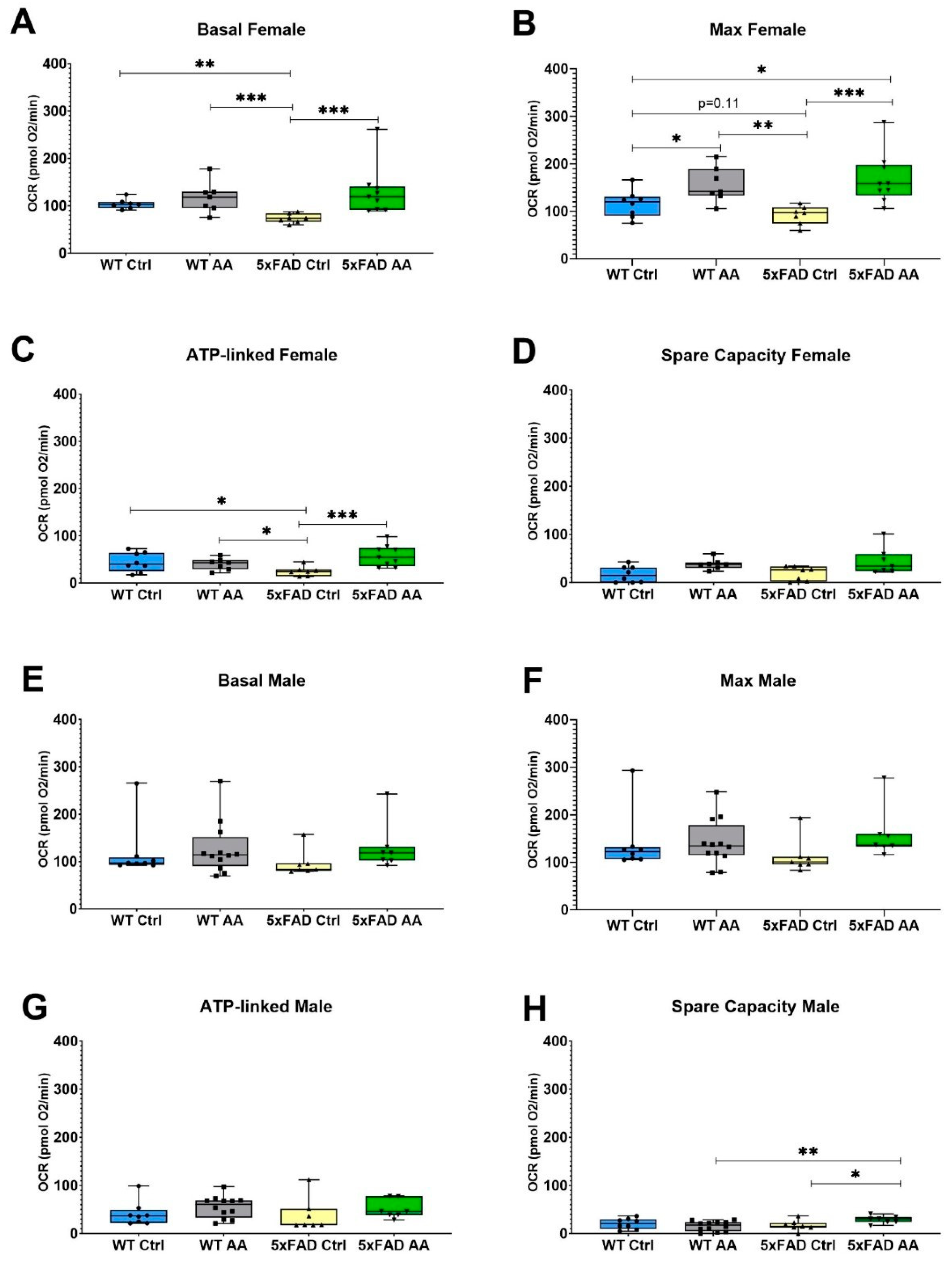 Nutrients 17 00729 g005