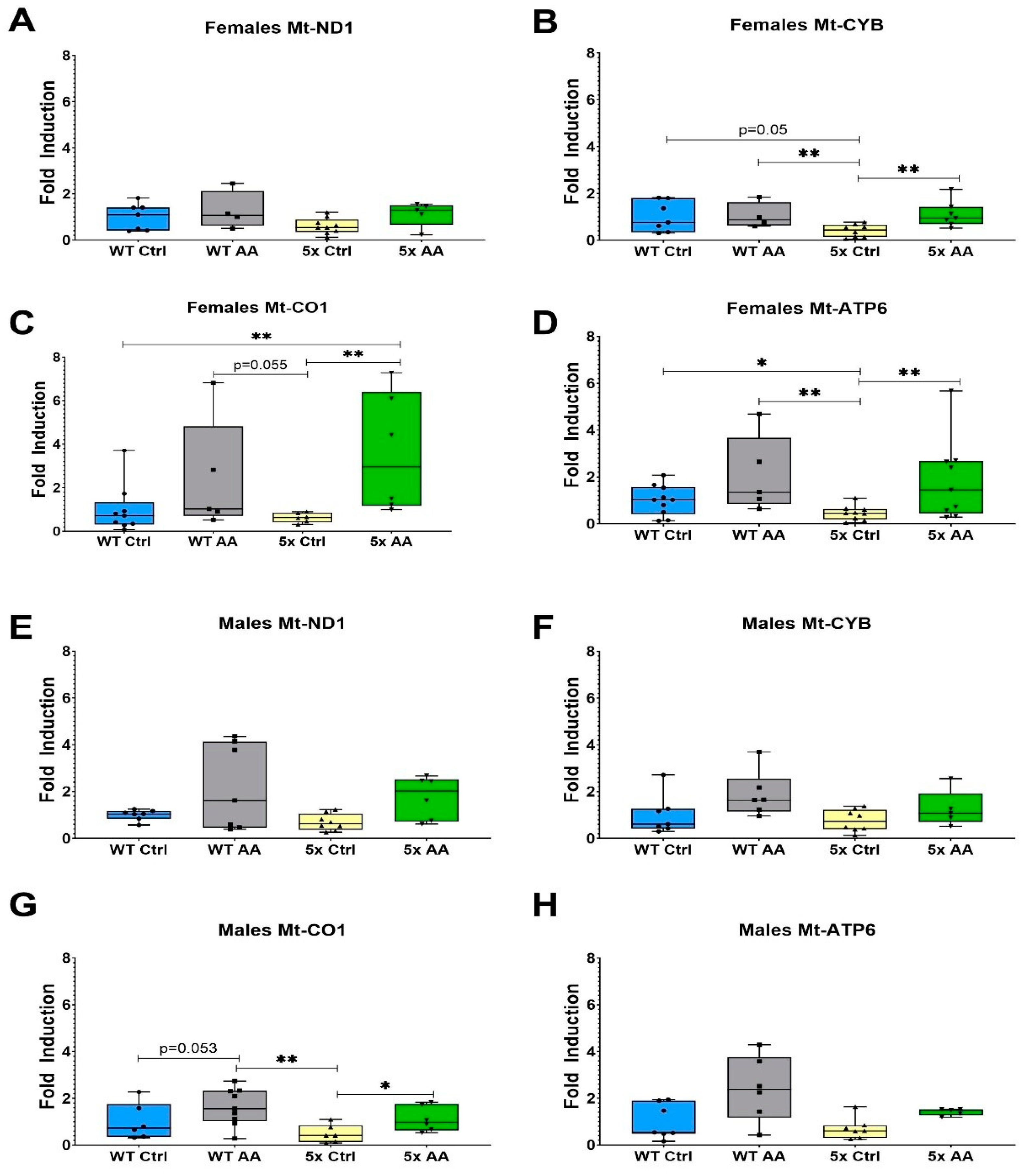 Nutrients 17 00729 g006