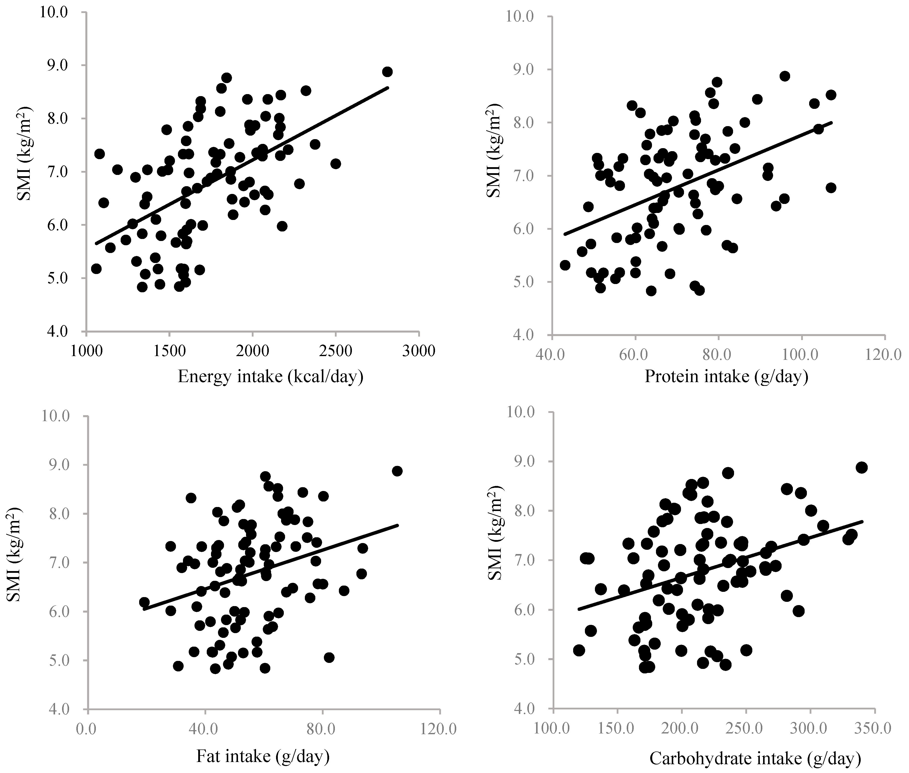 Nutrients 17 00731 g002