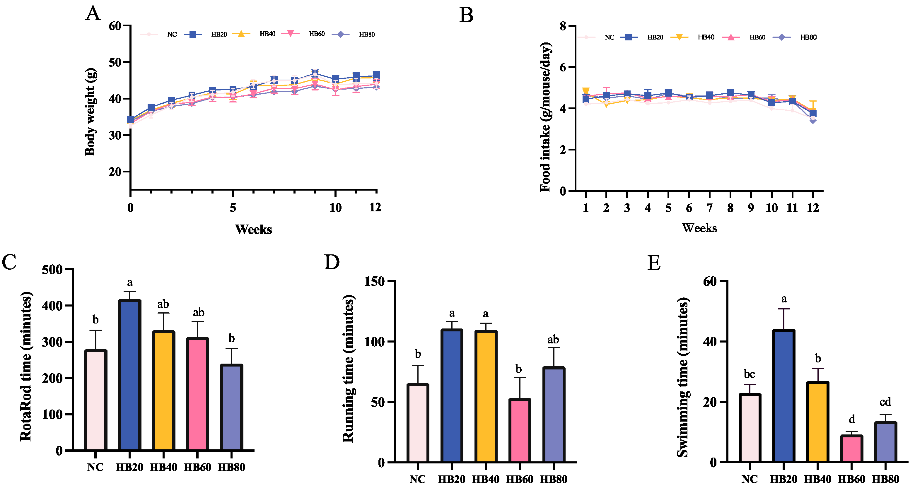 Nutrients 17 00733 g002