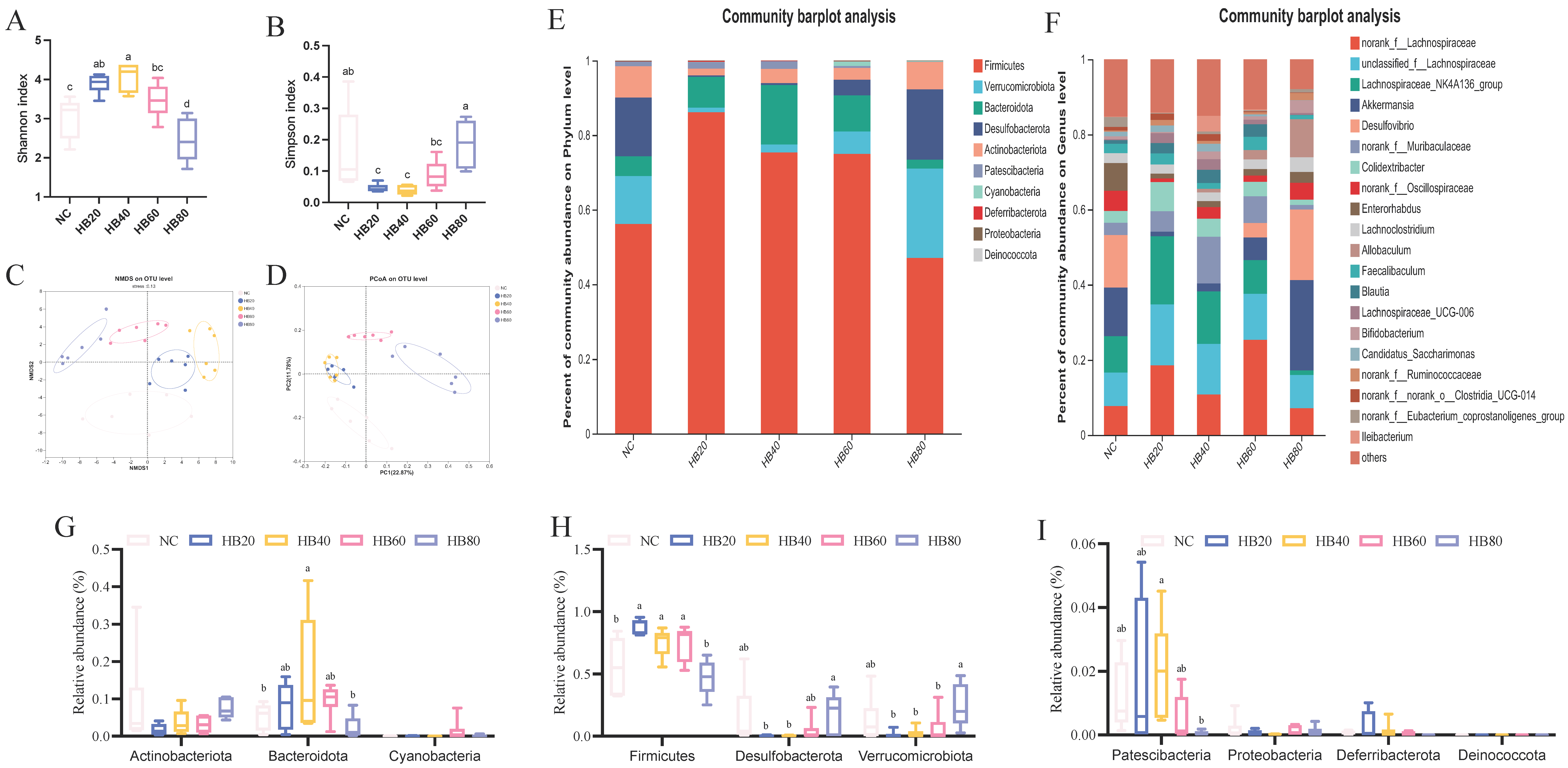 Nutrients 17 00733 g004