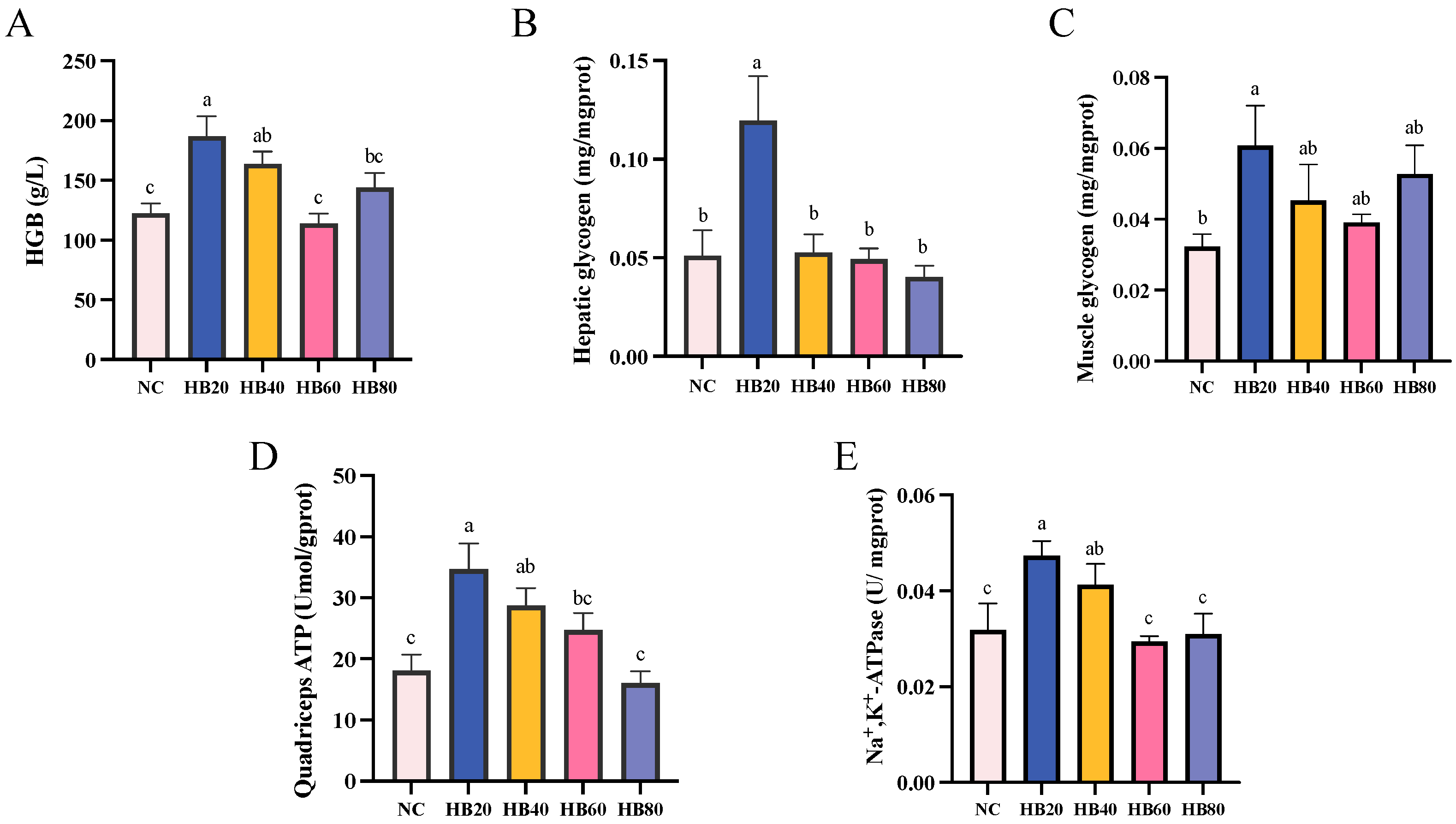Nutrients 17 00733 g006