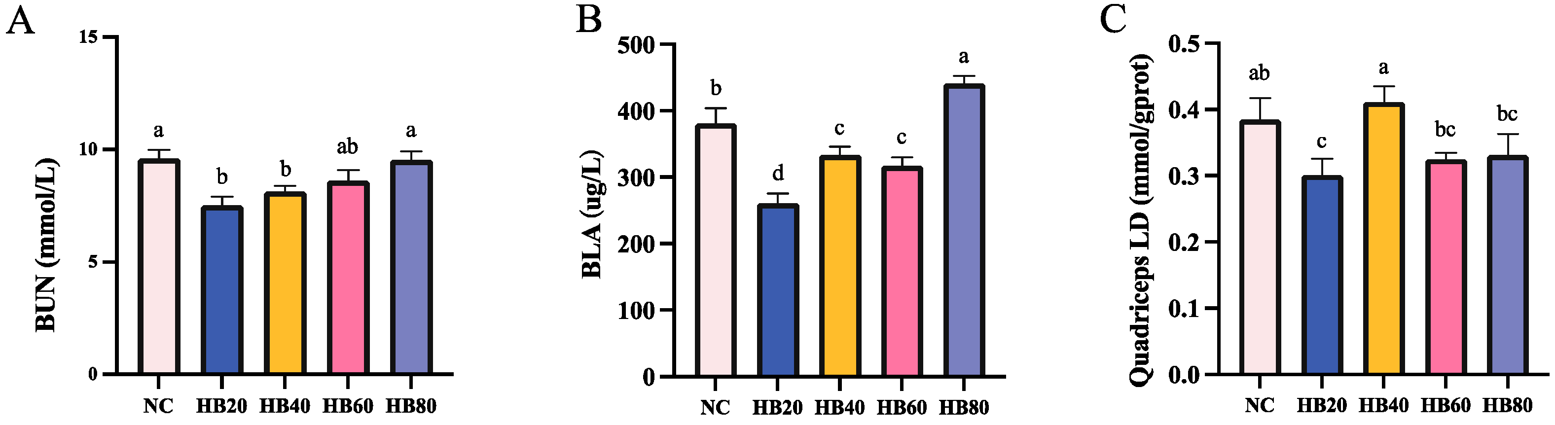 Nutrients 17 00733 g007