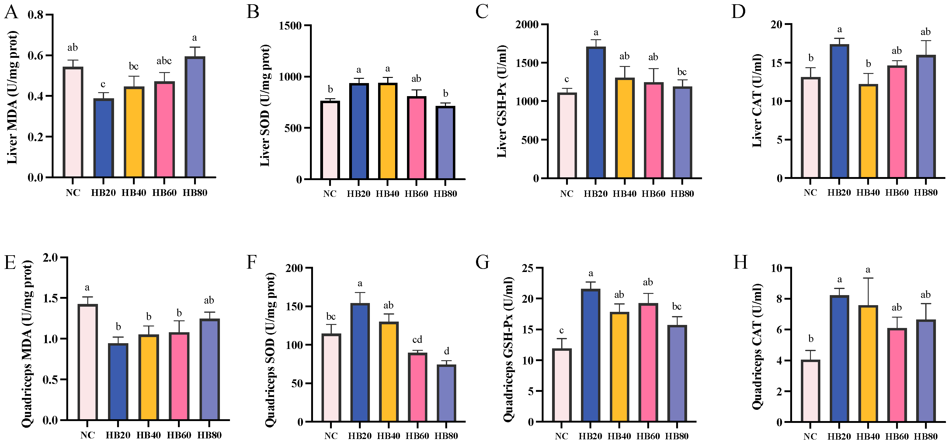 Nutrients 17 00733 g008
