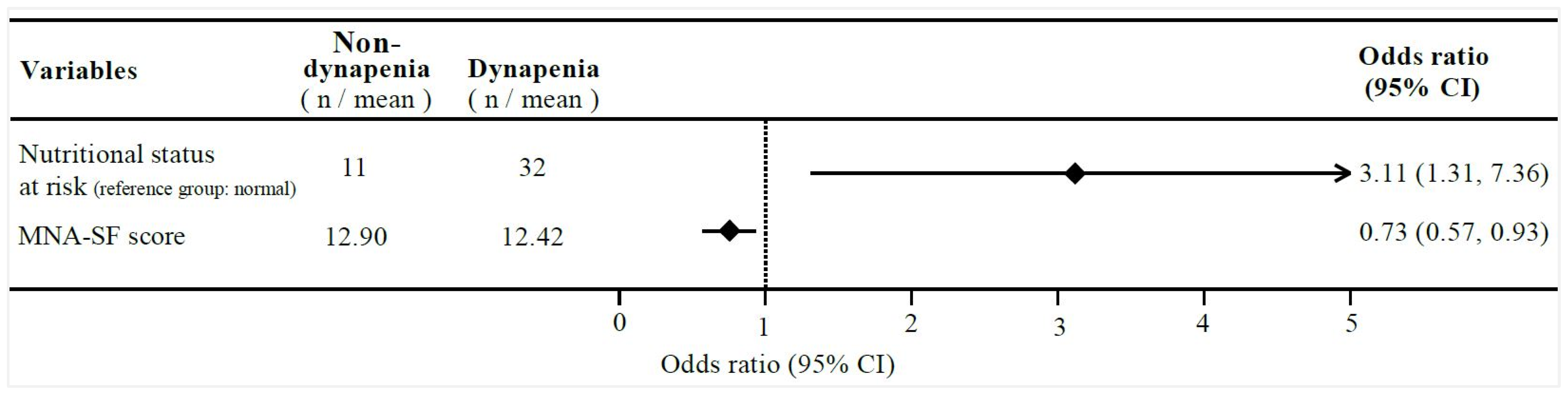 Nutrients 17 00734 g003