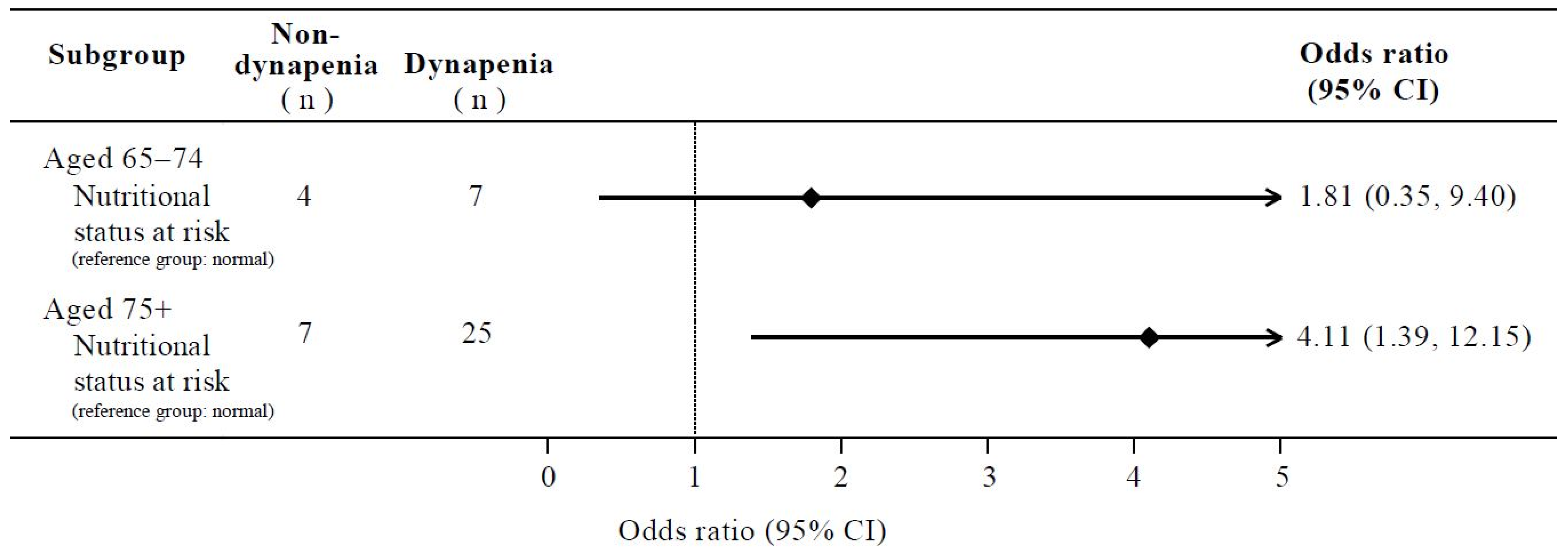 Nutrients 17 00734 g004