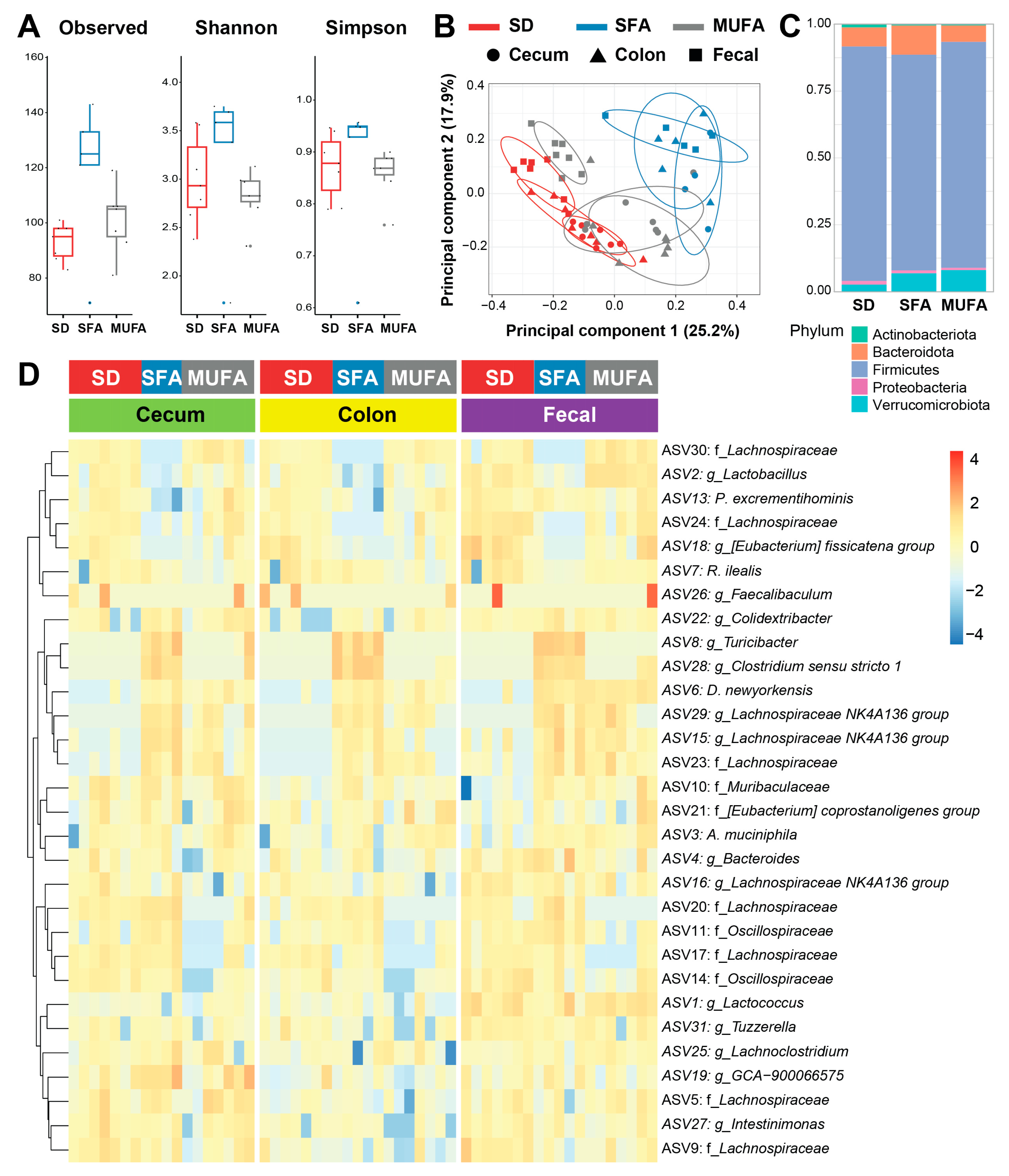 Nutrients 17 00737 g002