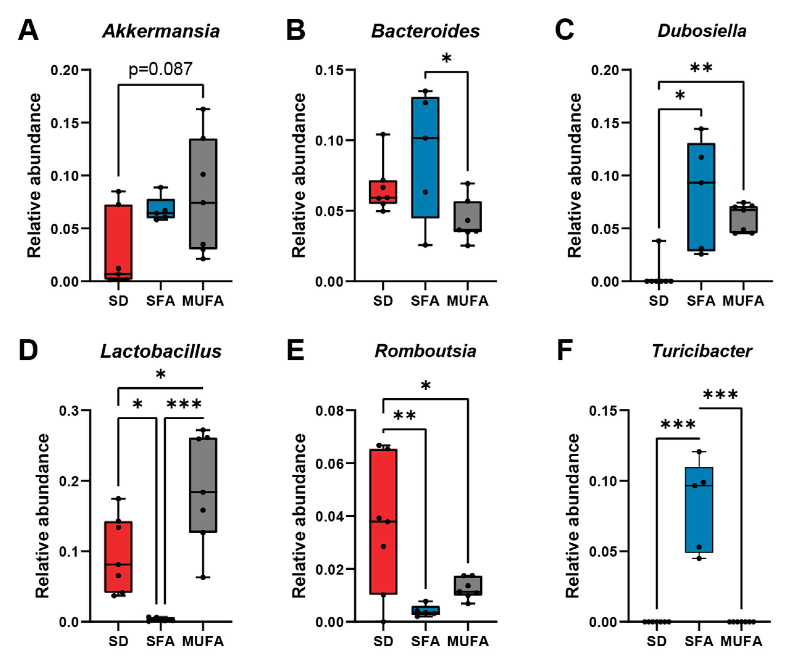 Nutrients 17 00737 g003