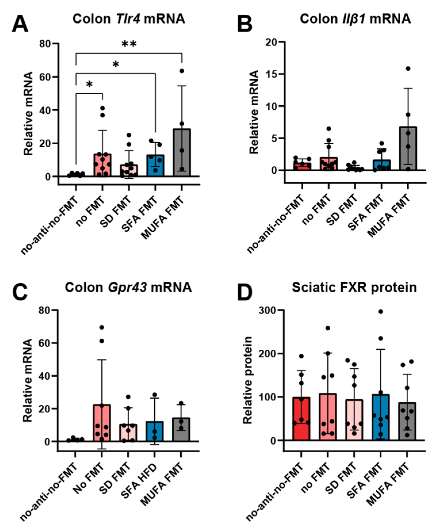 Nutrients 17 00737 g006