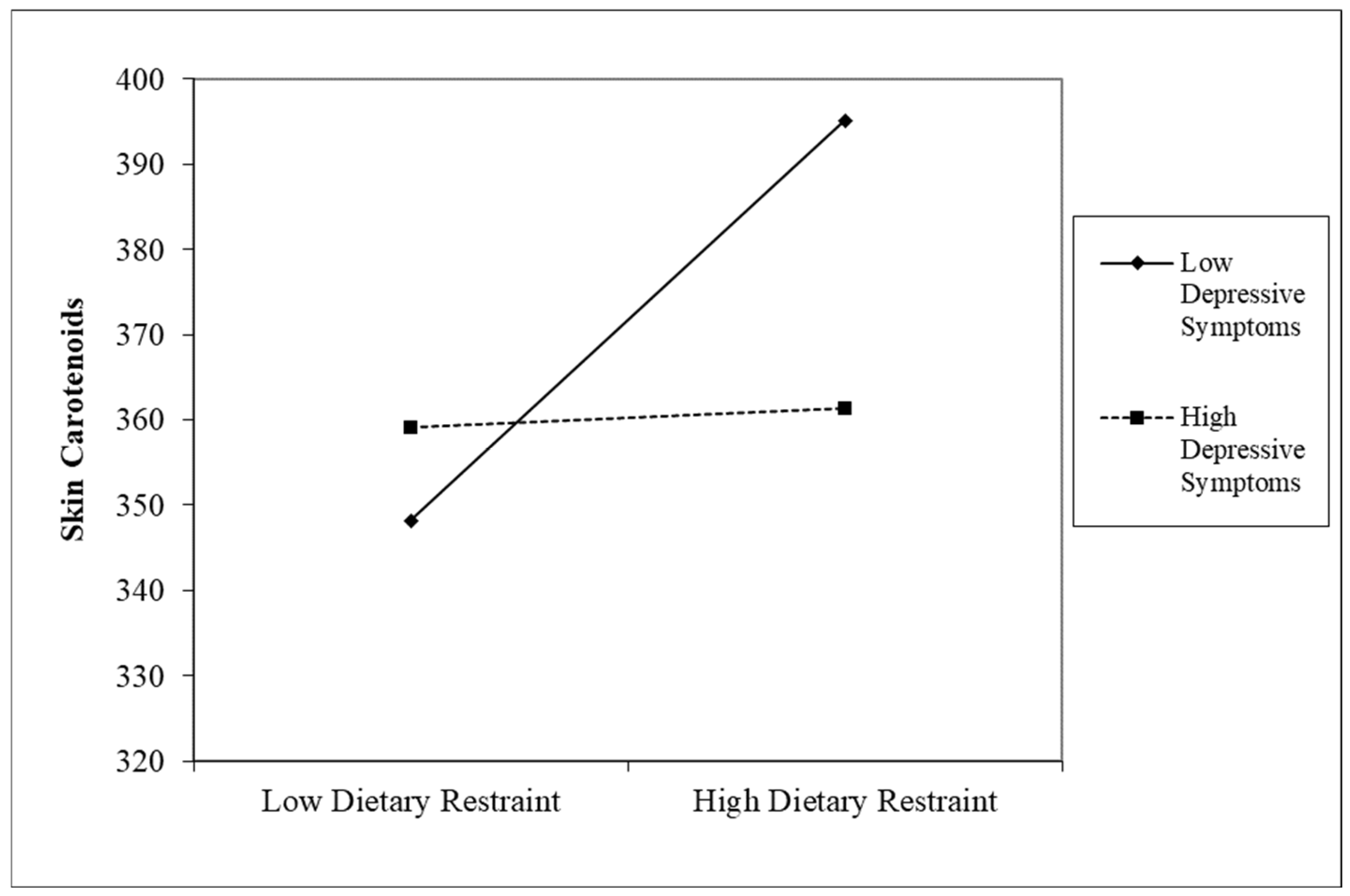 Nutrients 17 00739 g001