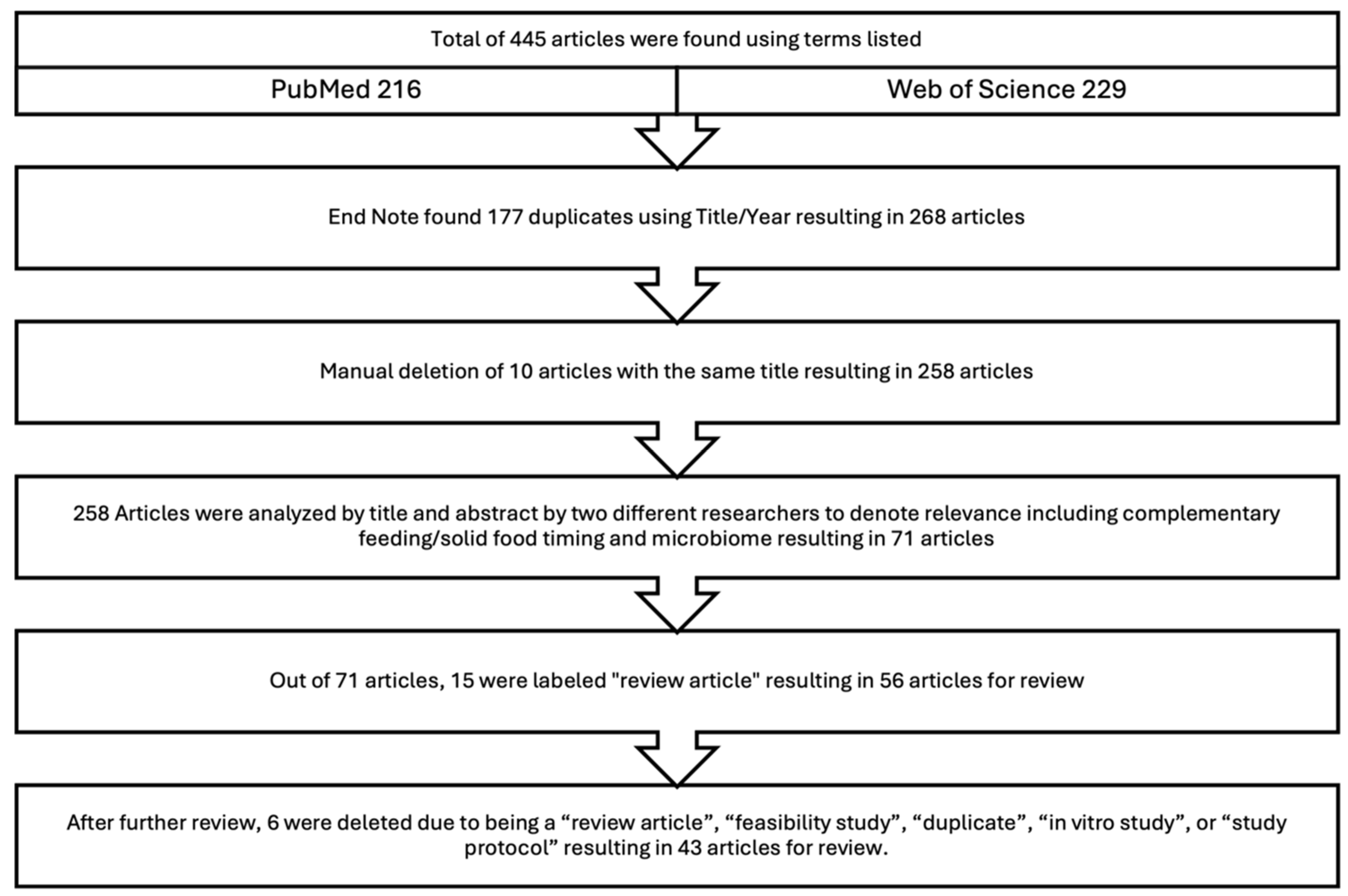 Nutrients 17 00743 g001