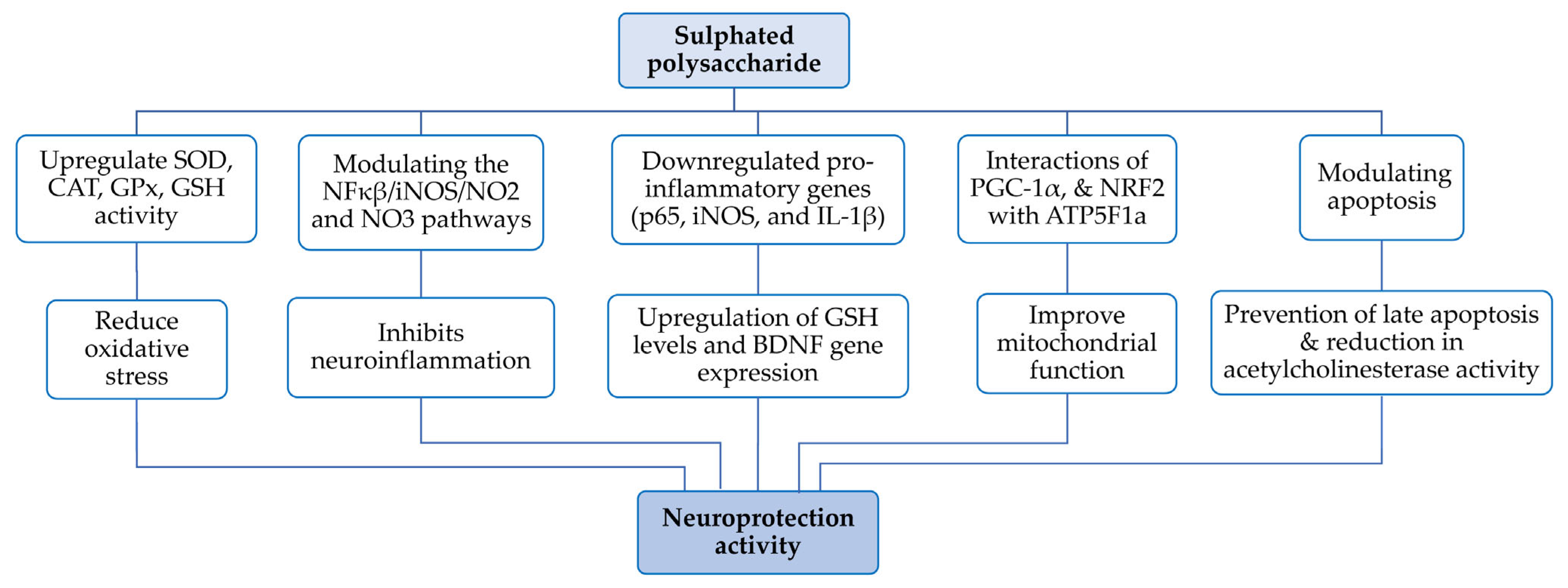 Nutrients 17 00744 g007