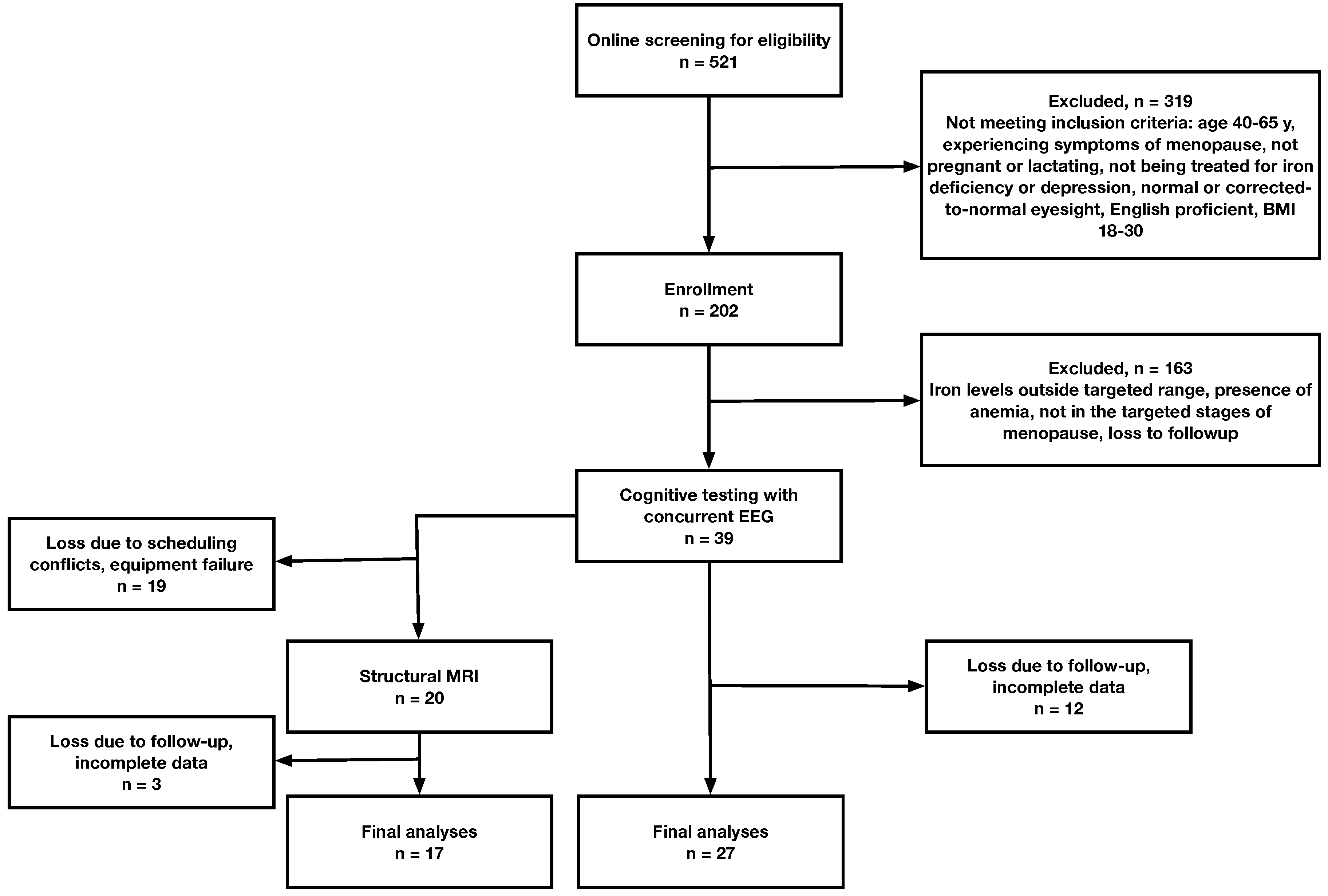 Nutrients 17 00745 g001