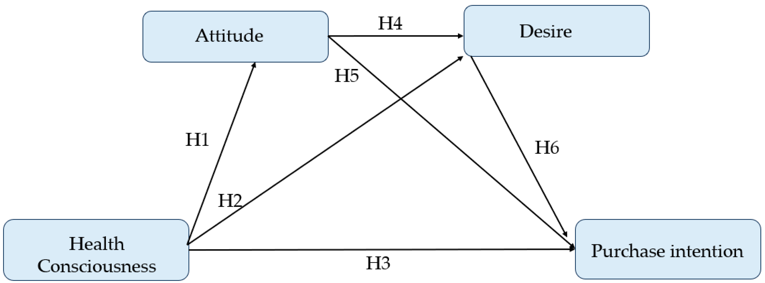 Nutrients 17 00746 g001