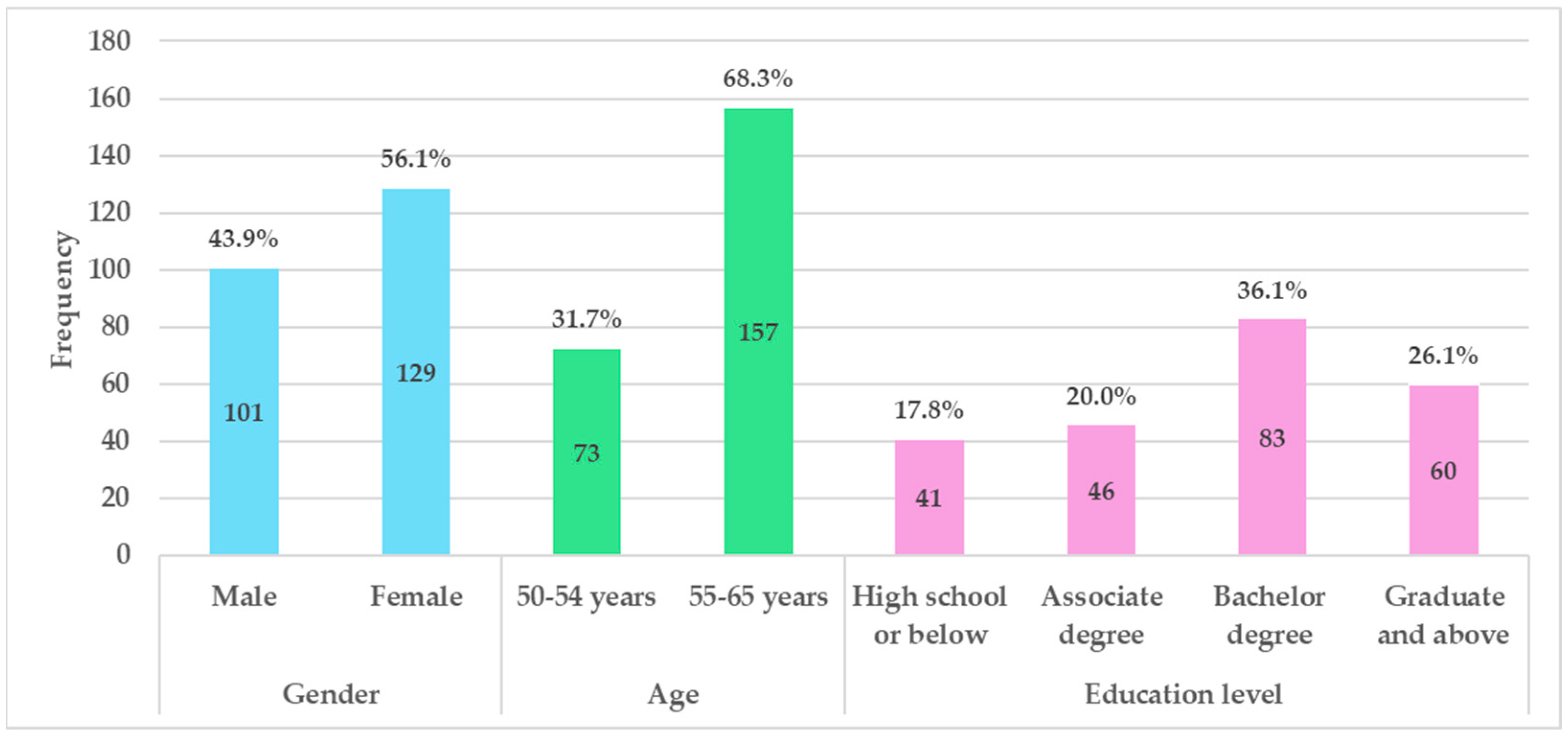 Nutrients 17 00746 g002