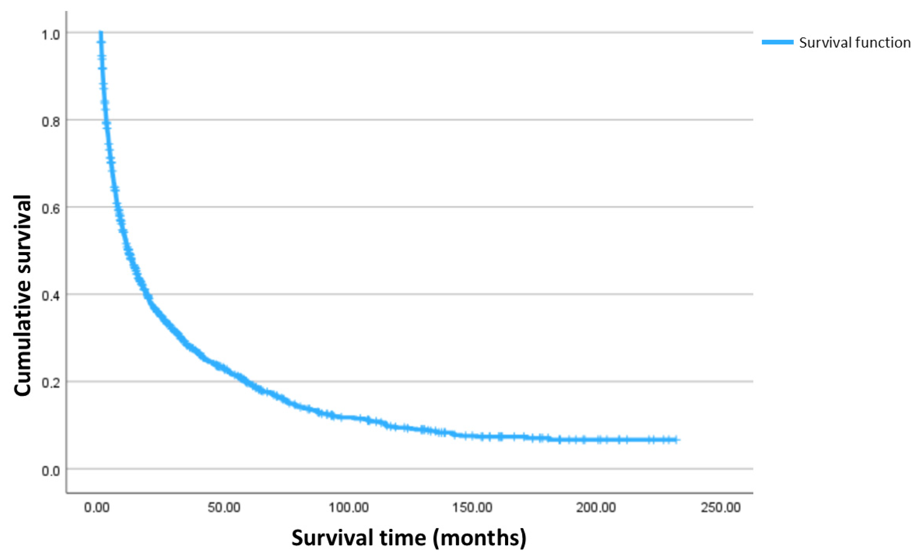 Nutrients 17 00747 g002