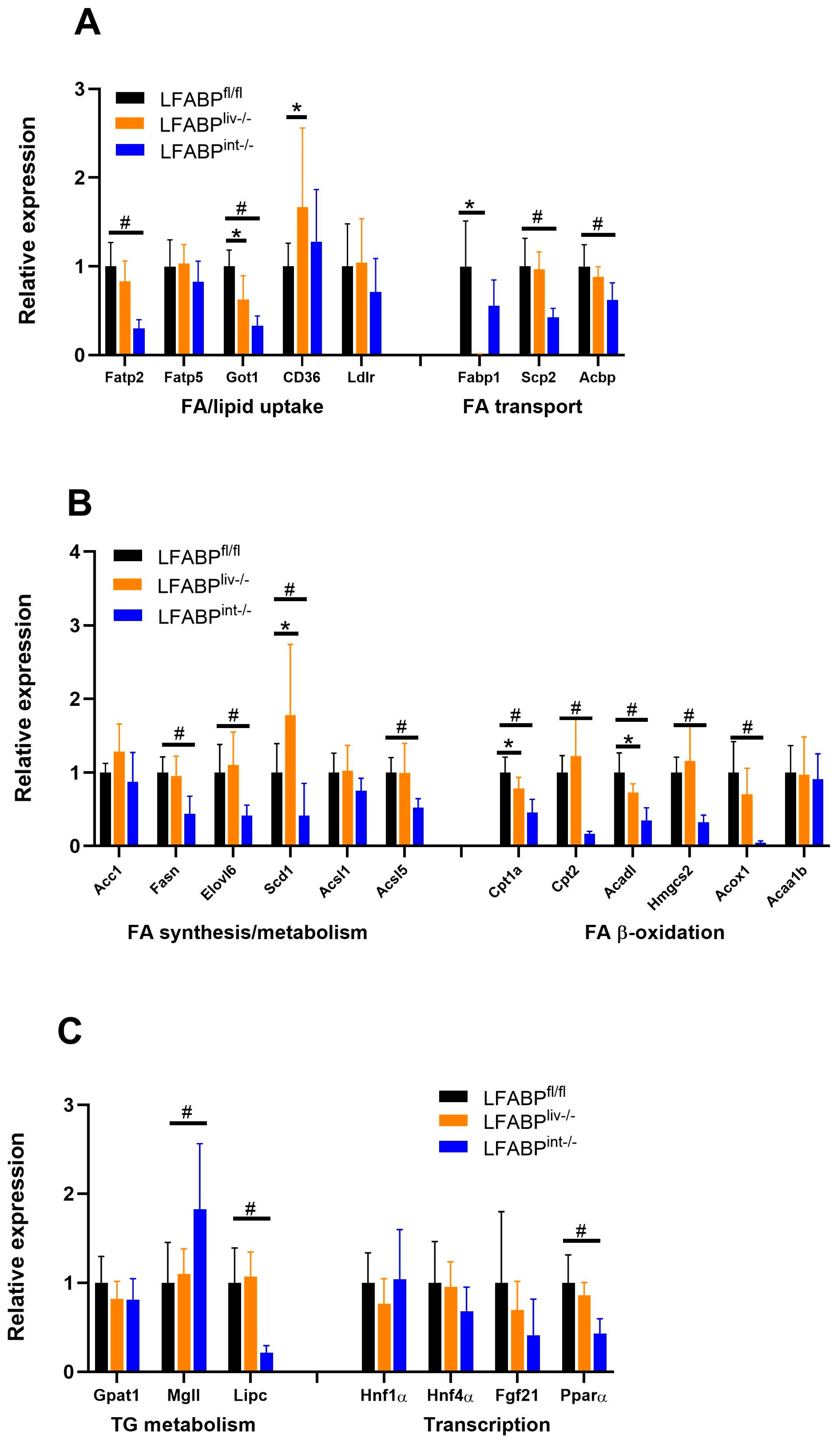 Nutrients 17 00753 g010a Nutrients 17 00753 g010a