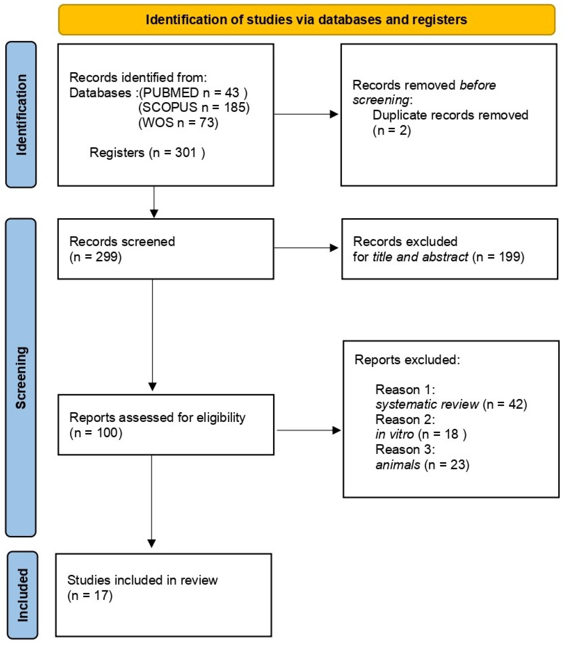Nutrients 17 00762 g002