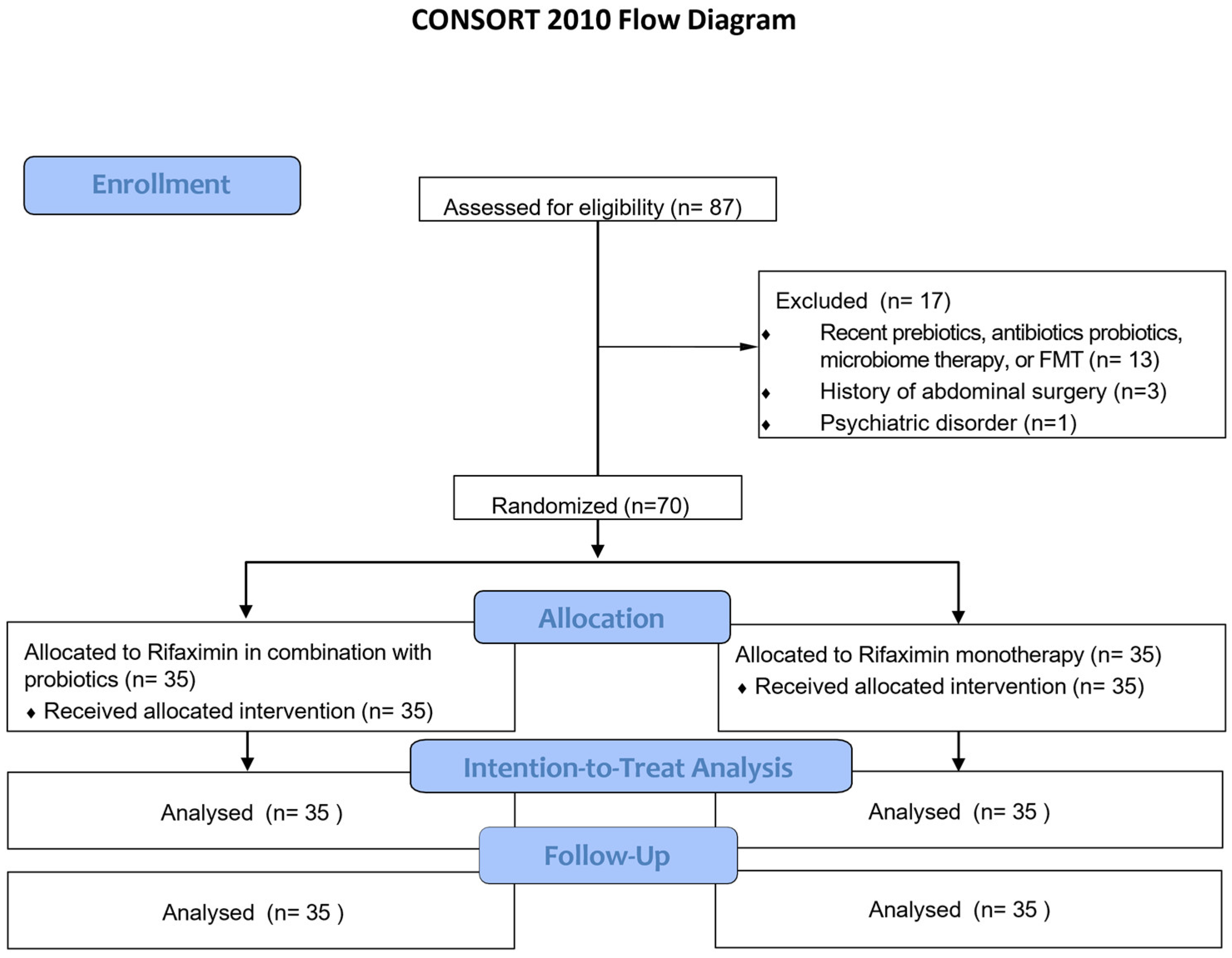 Nutrients 17 00763 g001