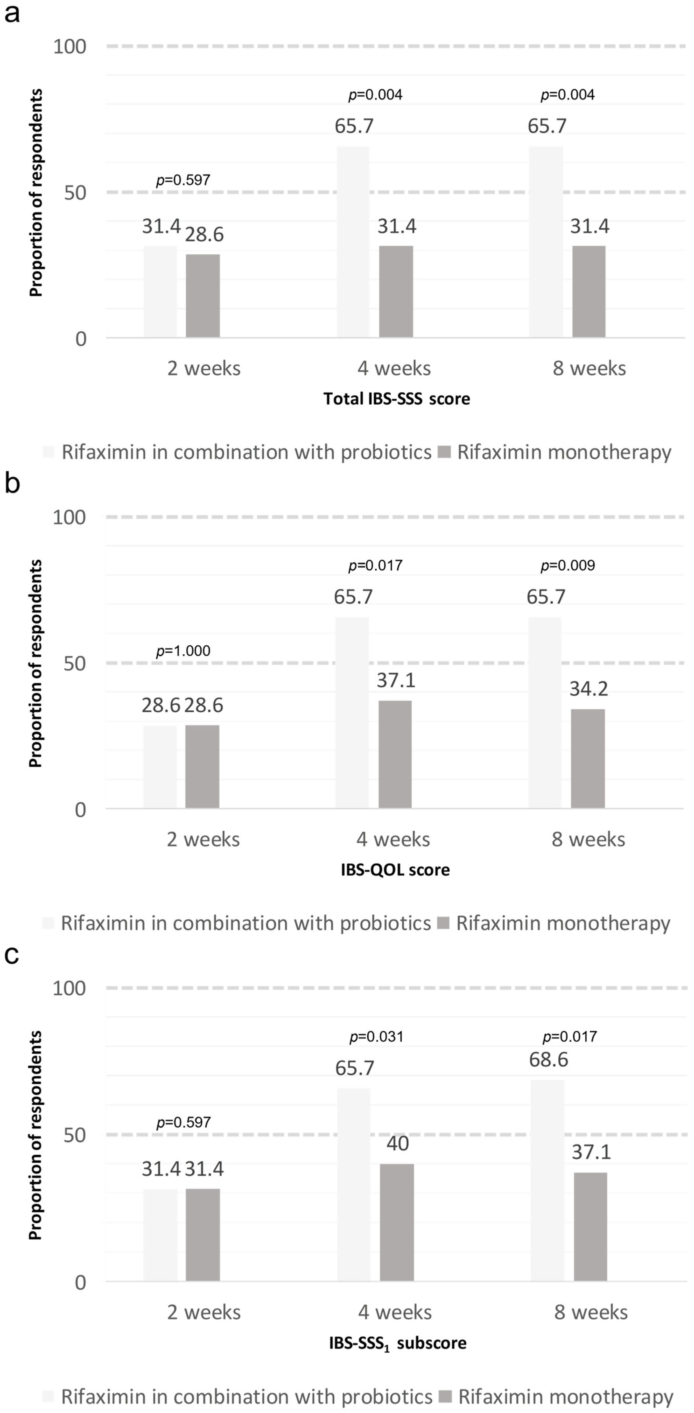 Nutrients 17 00763 g002