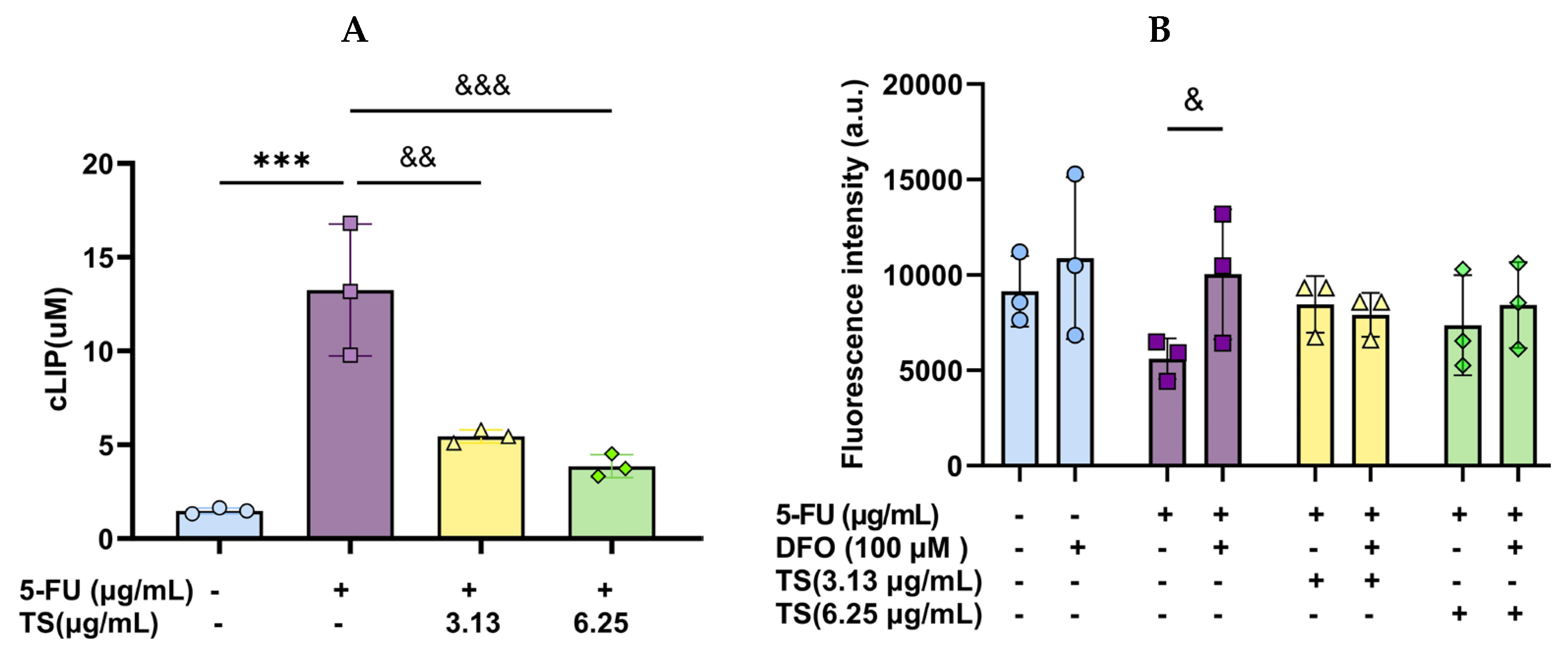 Nutrients 17 00764 g005
