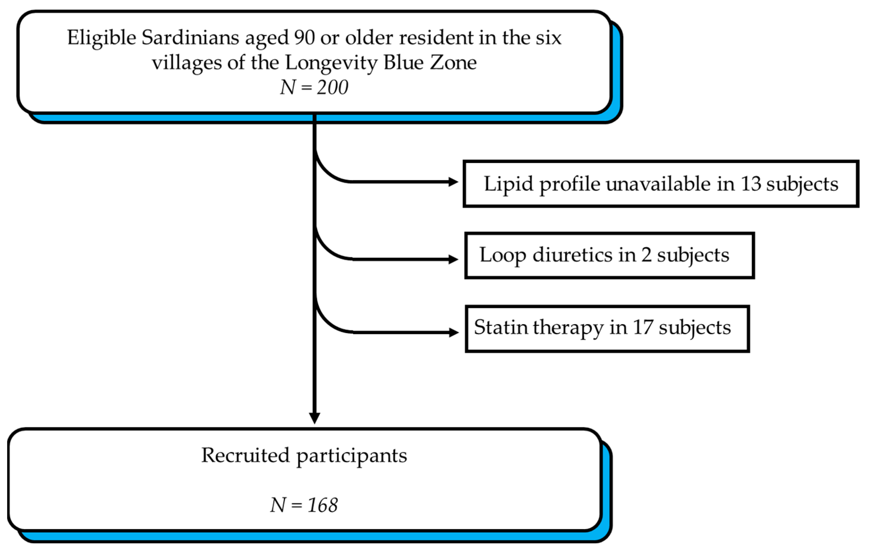 Nutrients 17 00765 g001 Nutrients 17 00765 g001