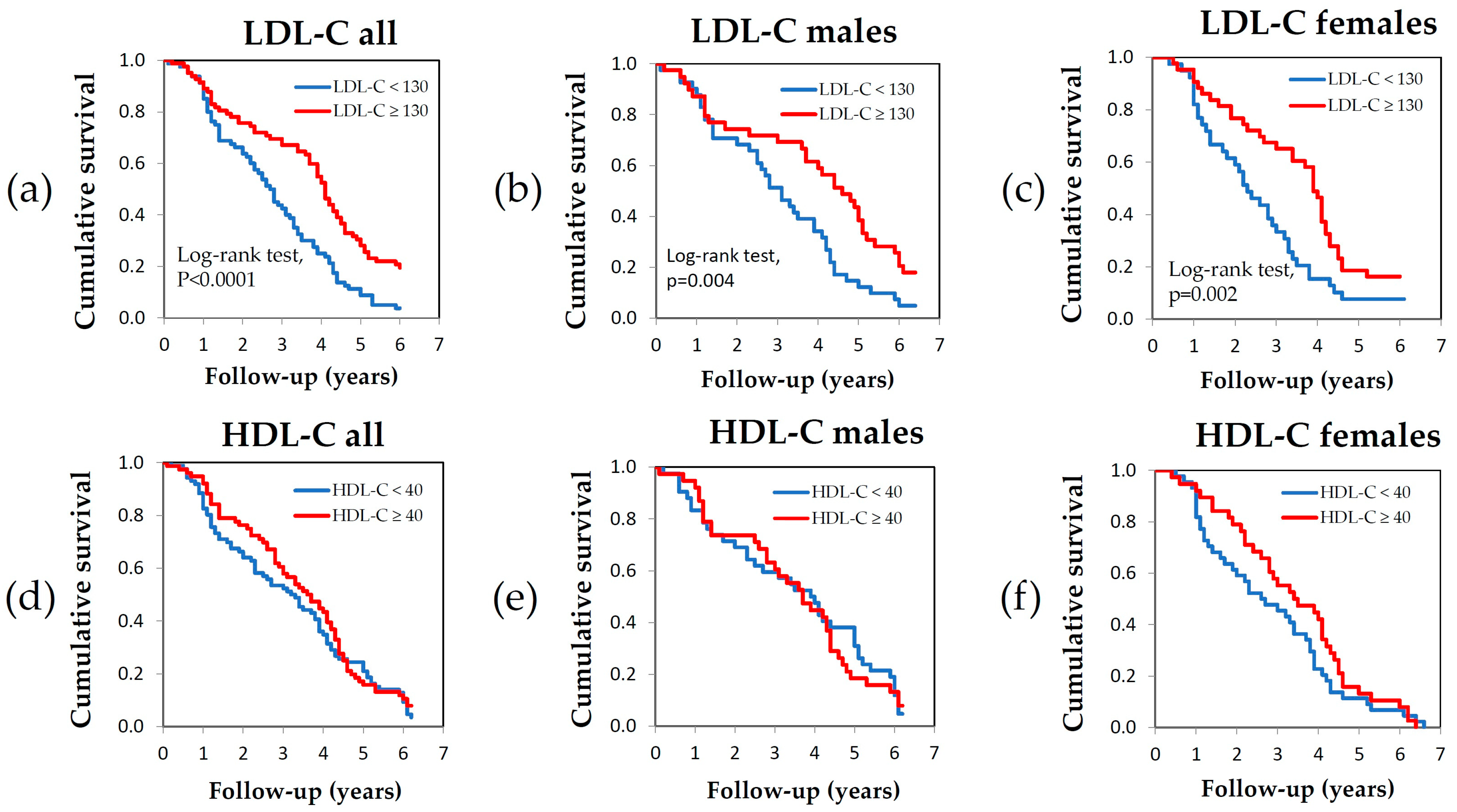 Nutrients 17 00765 g003 Nutrients 17 00765 g003