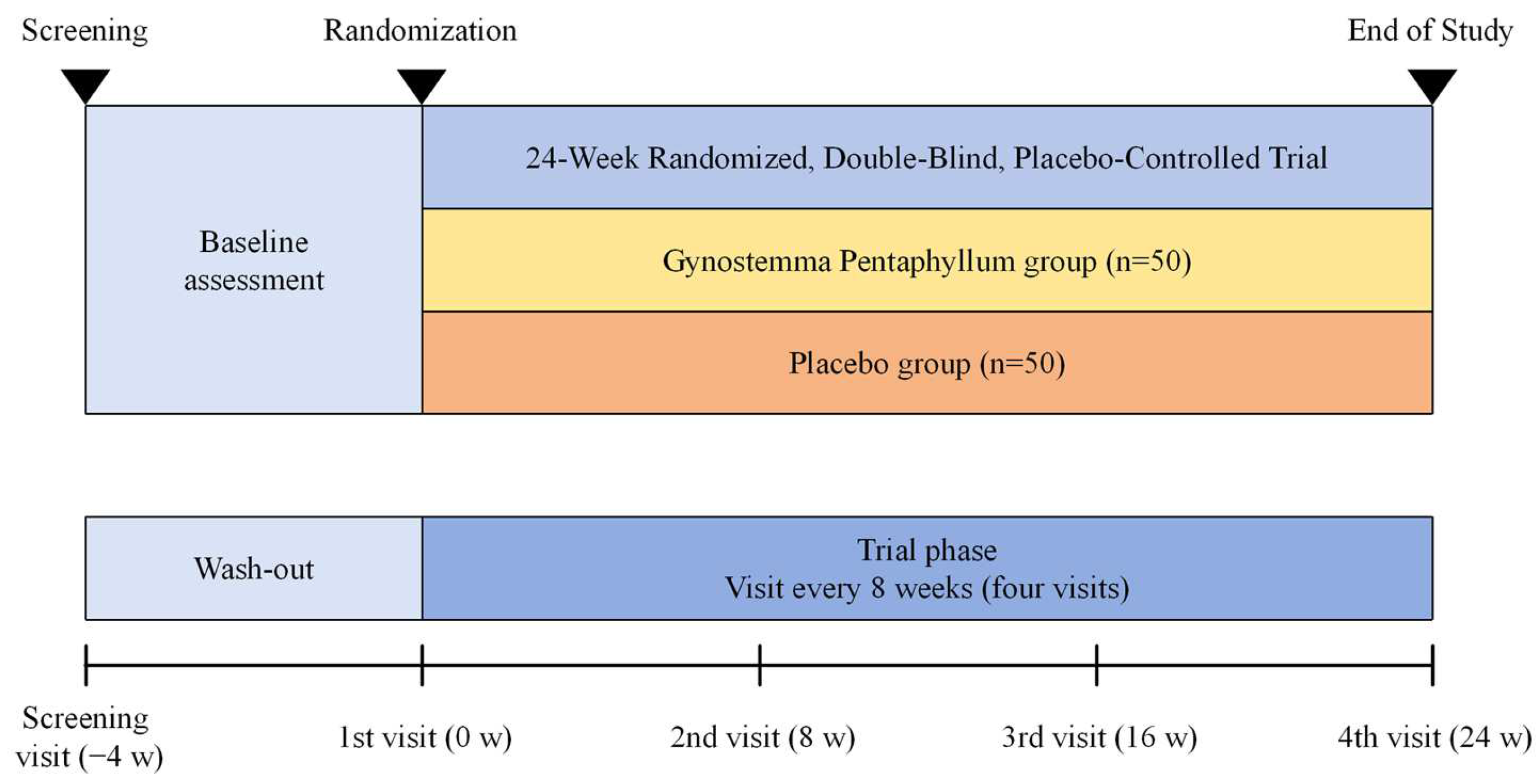 Nutrients 17 00767 g001