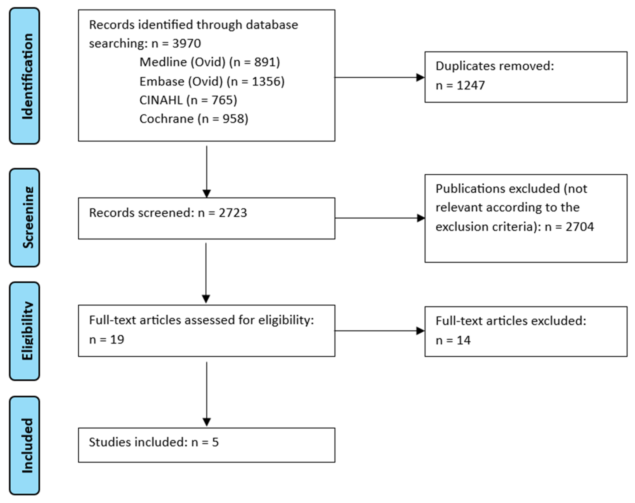 Nutrients 17 00768 g001
