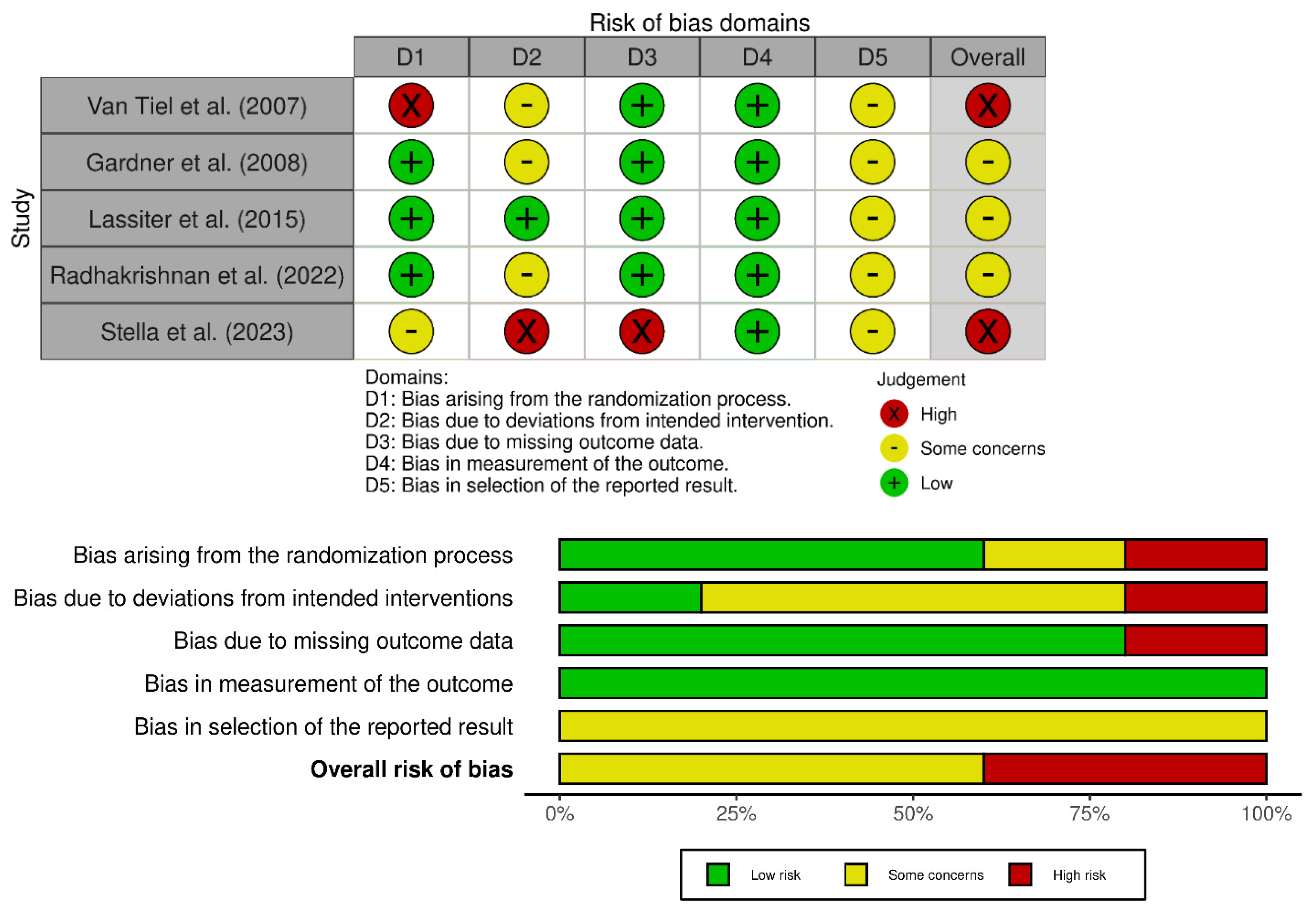 Nutrients 17 00768 g002