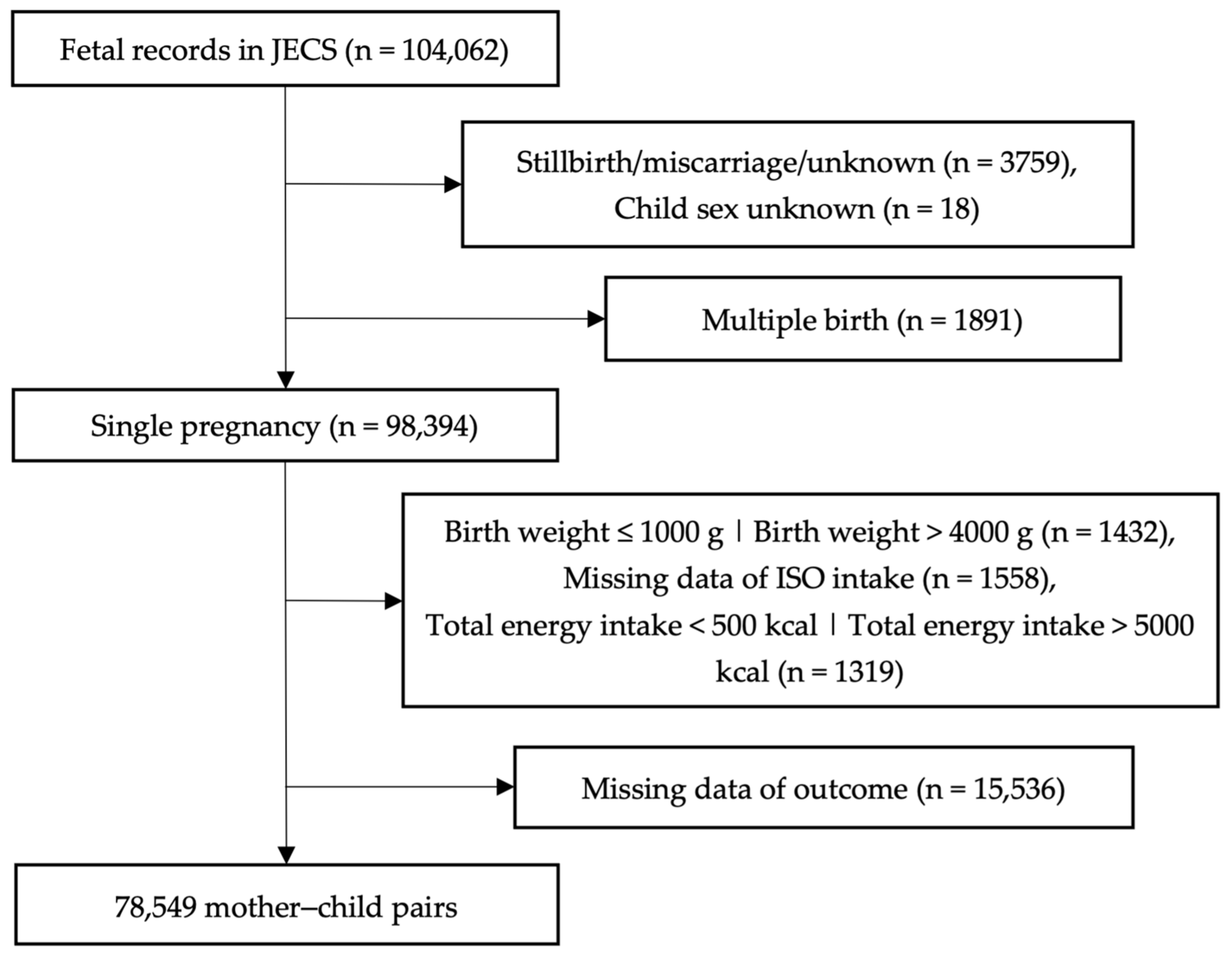 Nutrients 17 00769 g001 Nutrients 17 00769 g001