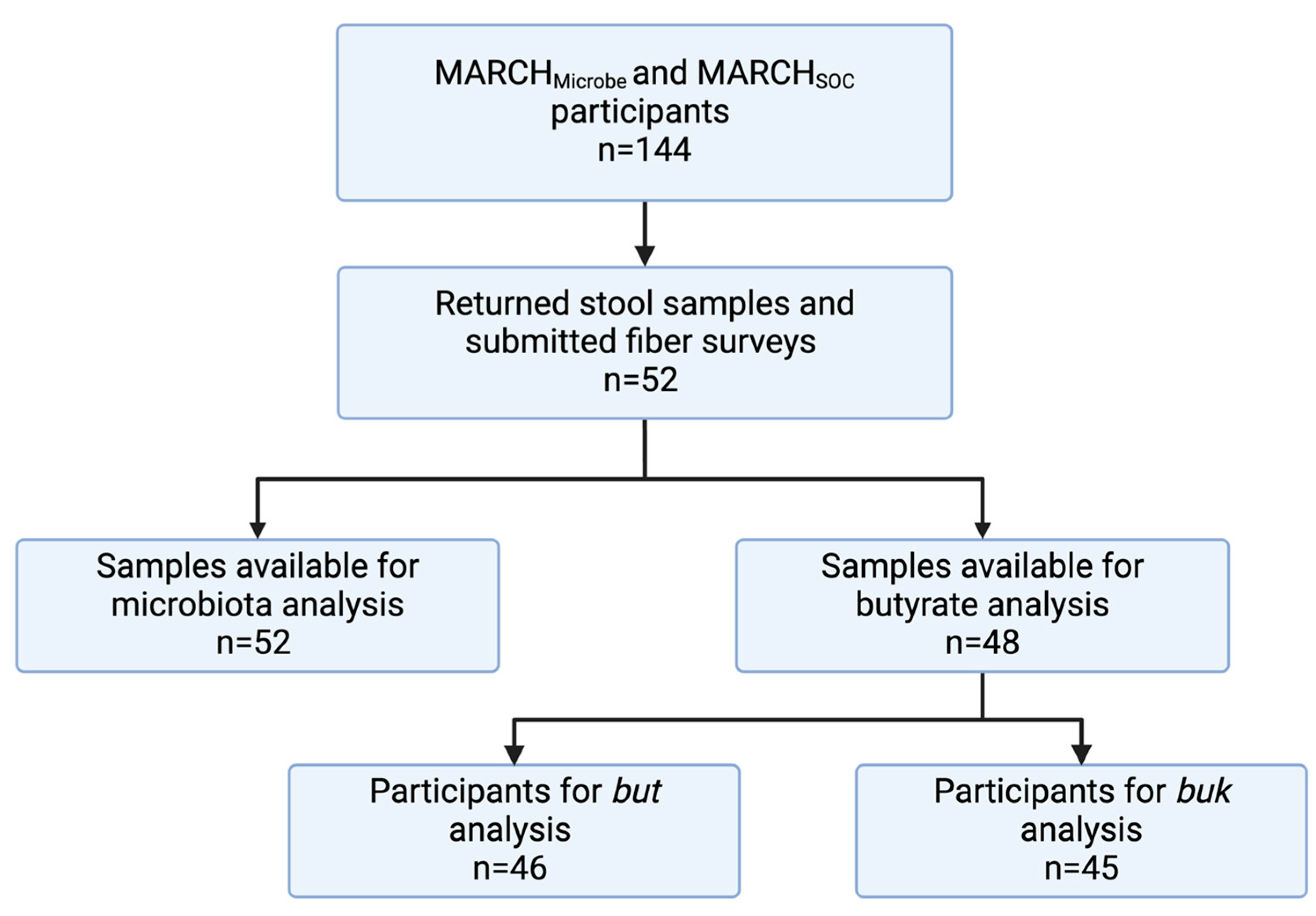 Nutrients 17 00773 g001