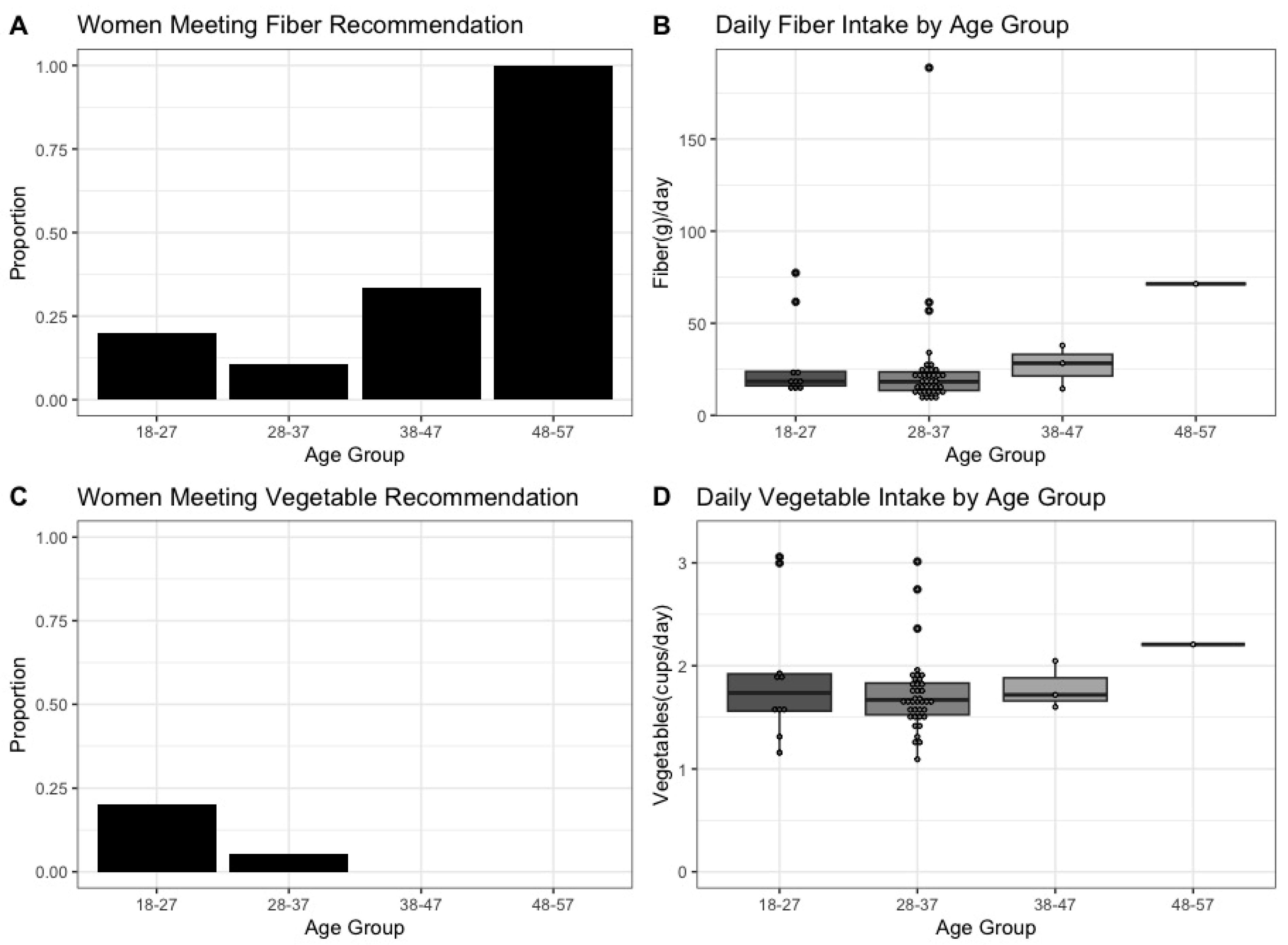 Nutrients 17 00773 g002