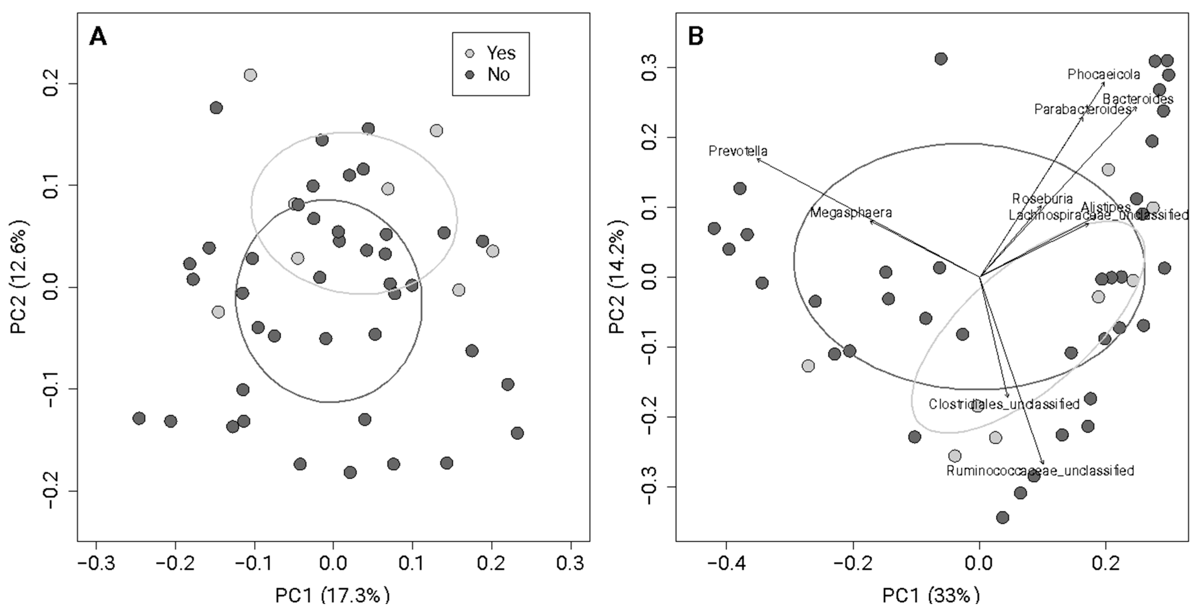 Nutrients 17 00773 g004