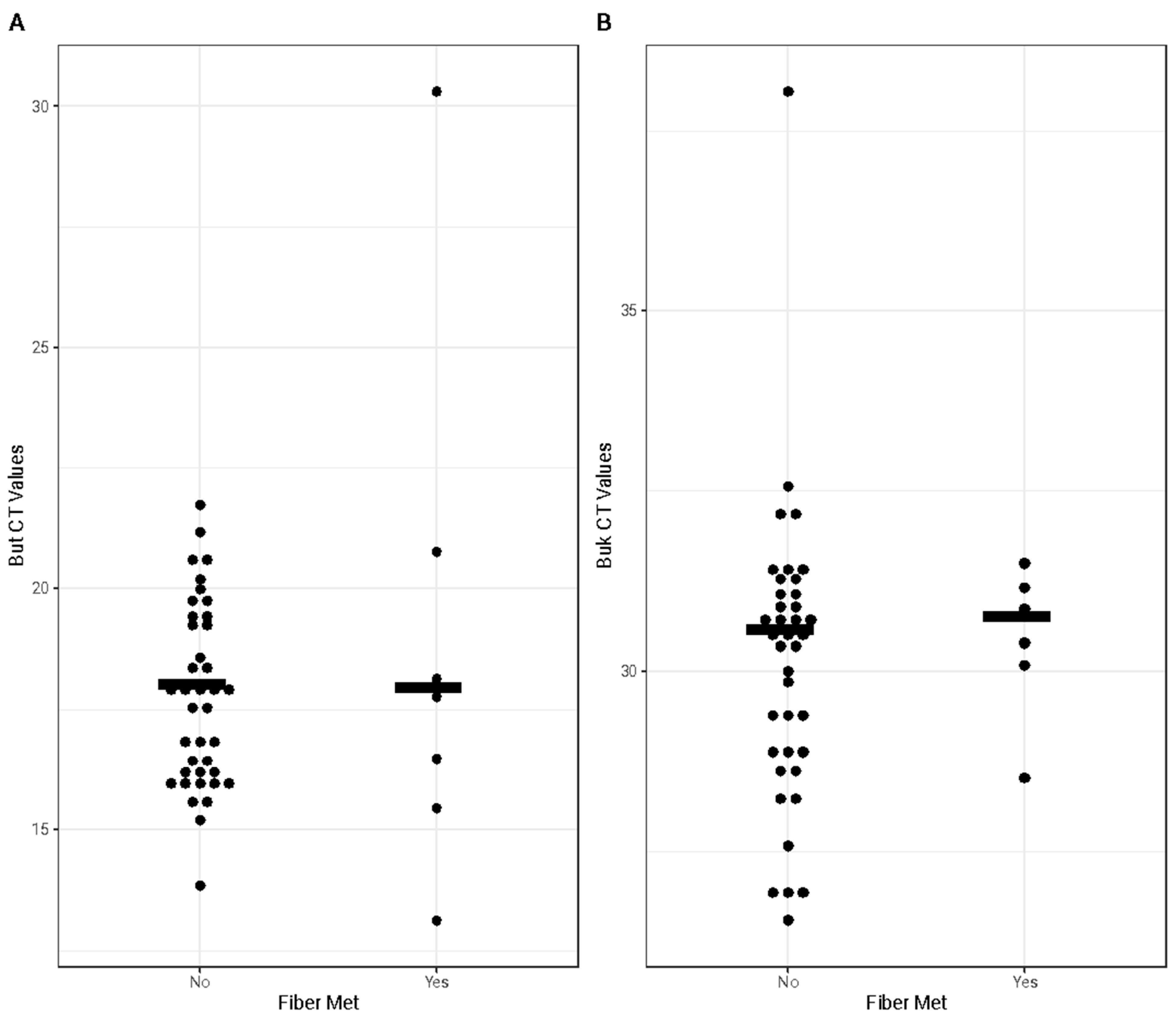 Nutrients 17 00773 g005